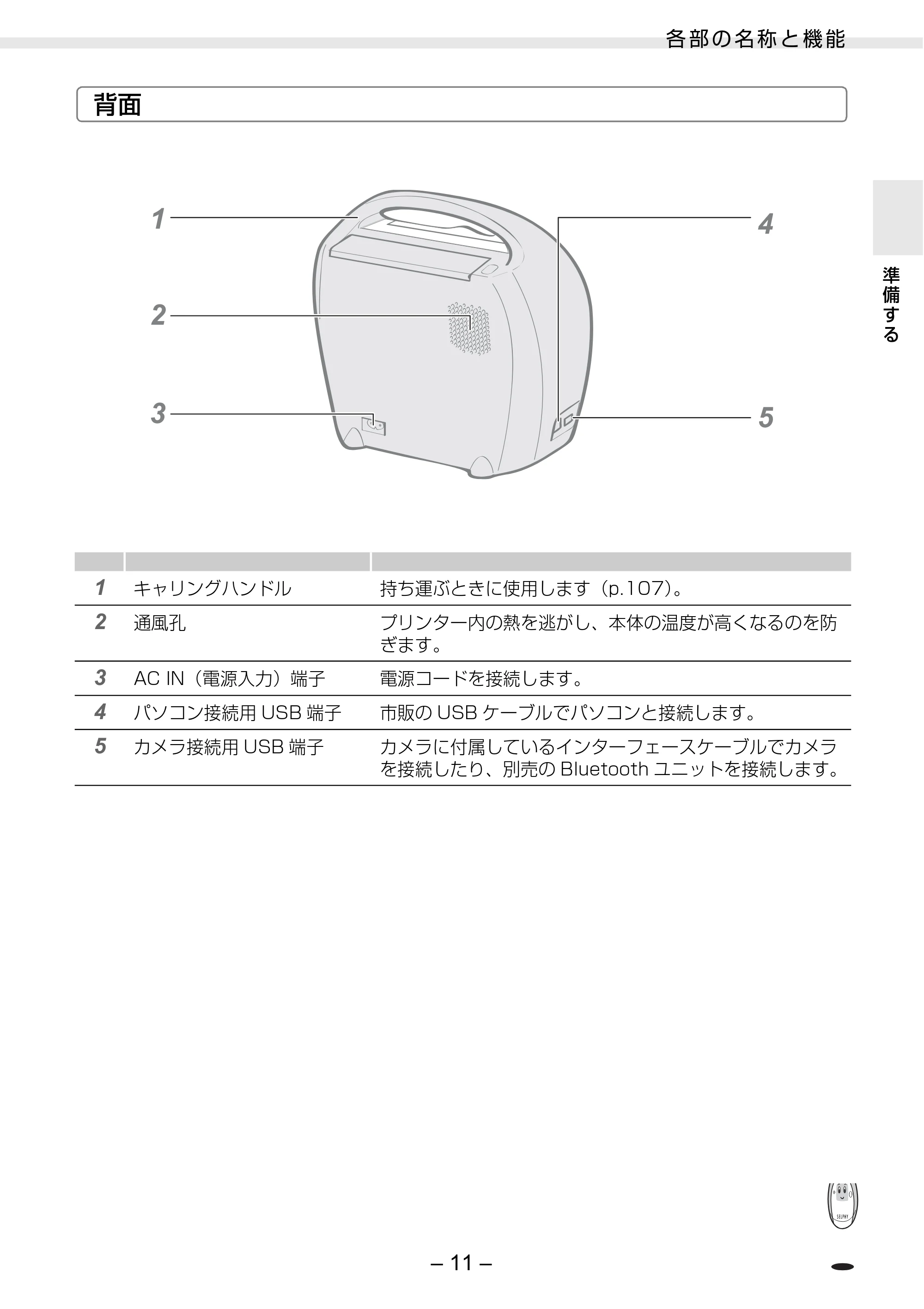 キヤノン SELPHY ES3 プリンターユーザーガイド （PDF形式／5.61Mバイト） — 原本ページ — 11ページ
