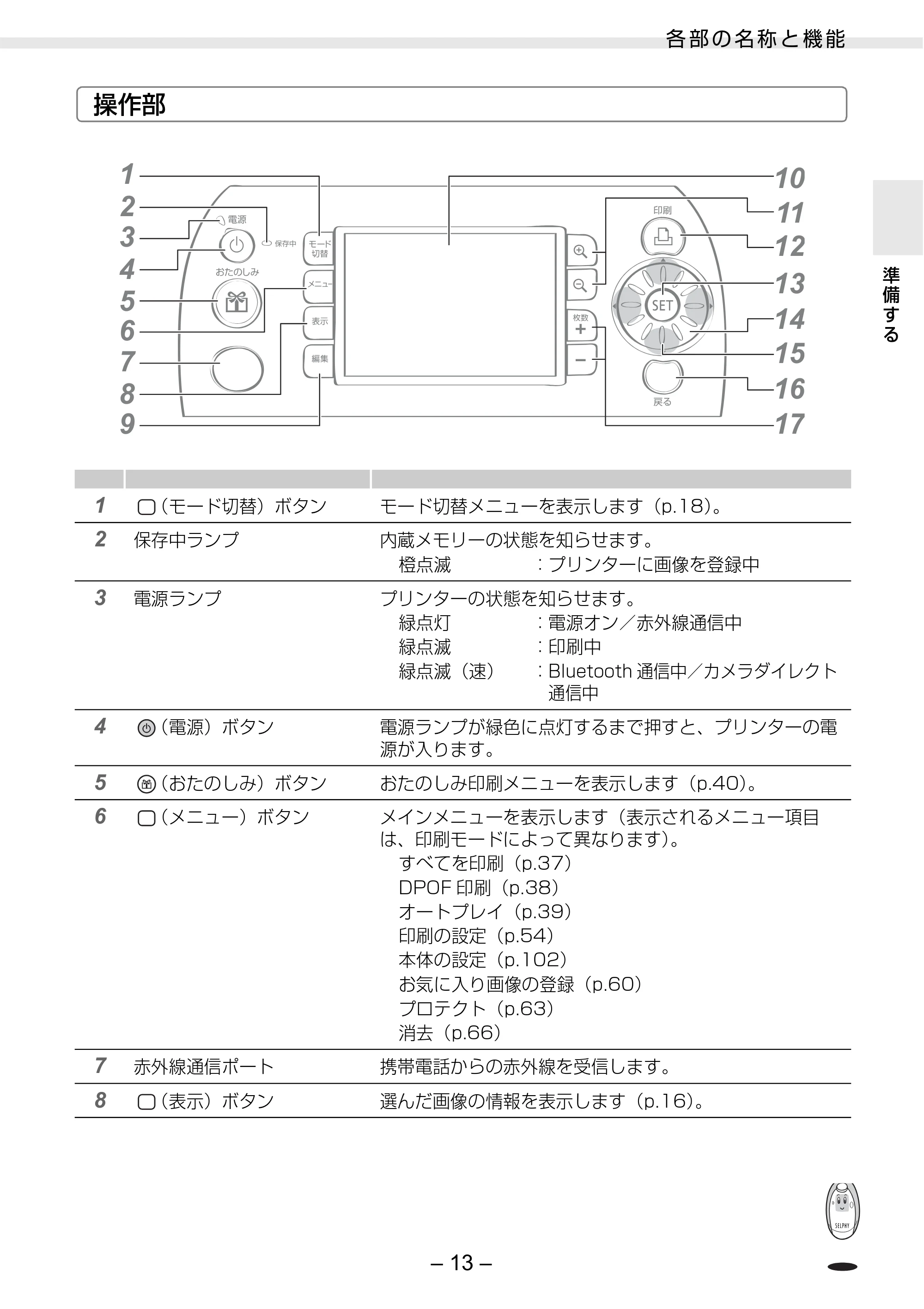 キヤノン SELPHY ES3 プリンターユーザーガイド （PDF形式／5.61Mバイト） — 原本ページ — 13ページ
