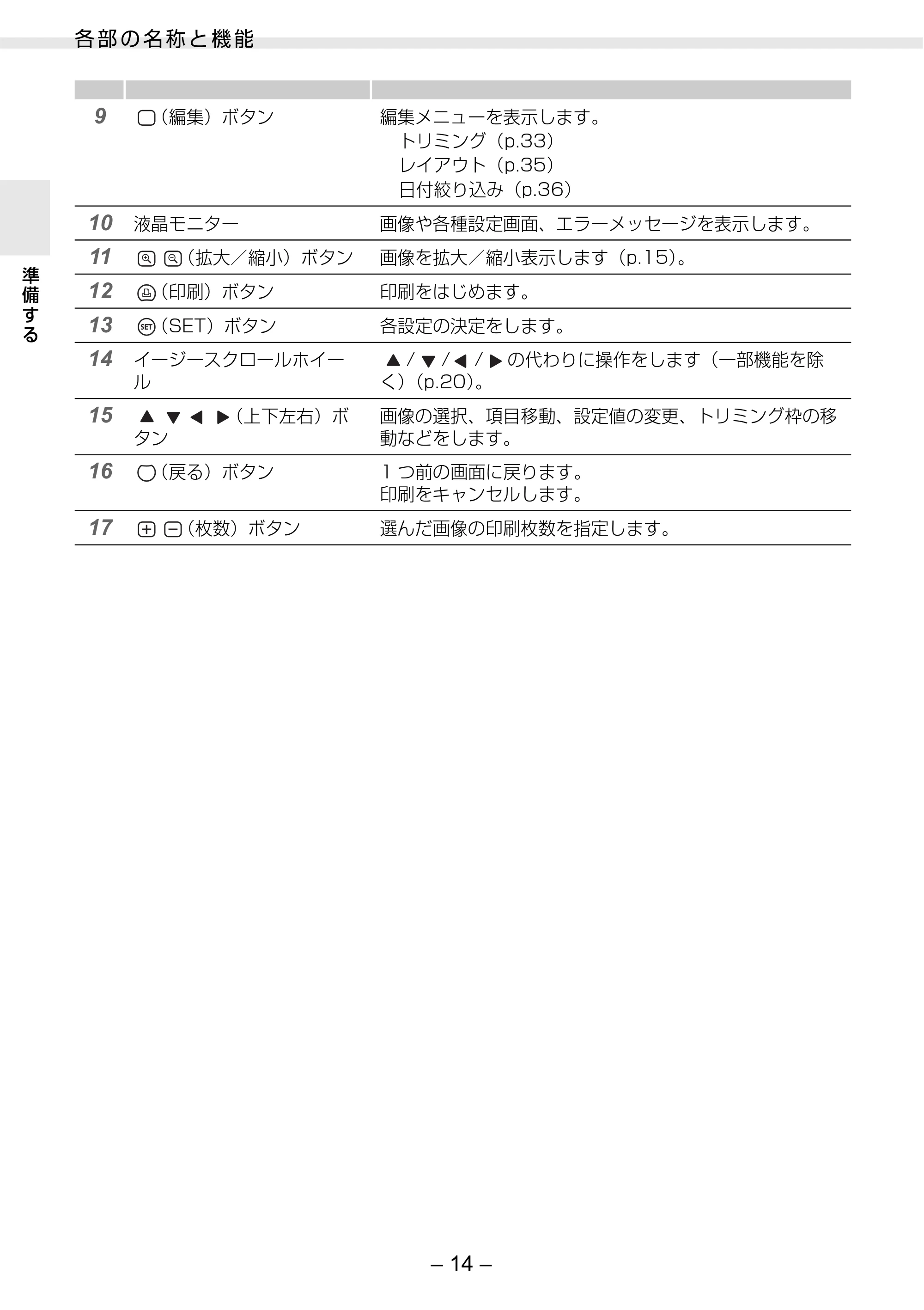 キヤノン SELPHY ES3 プリンターユーザーガイド （PDF形式／5.61Mバイト） — 原本ページ — 14ページ