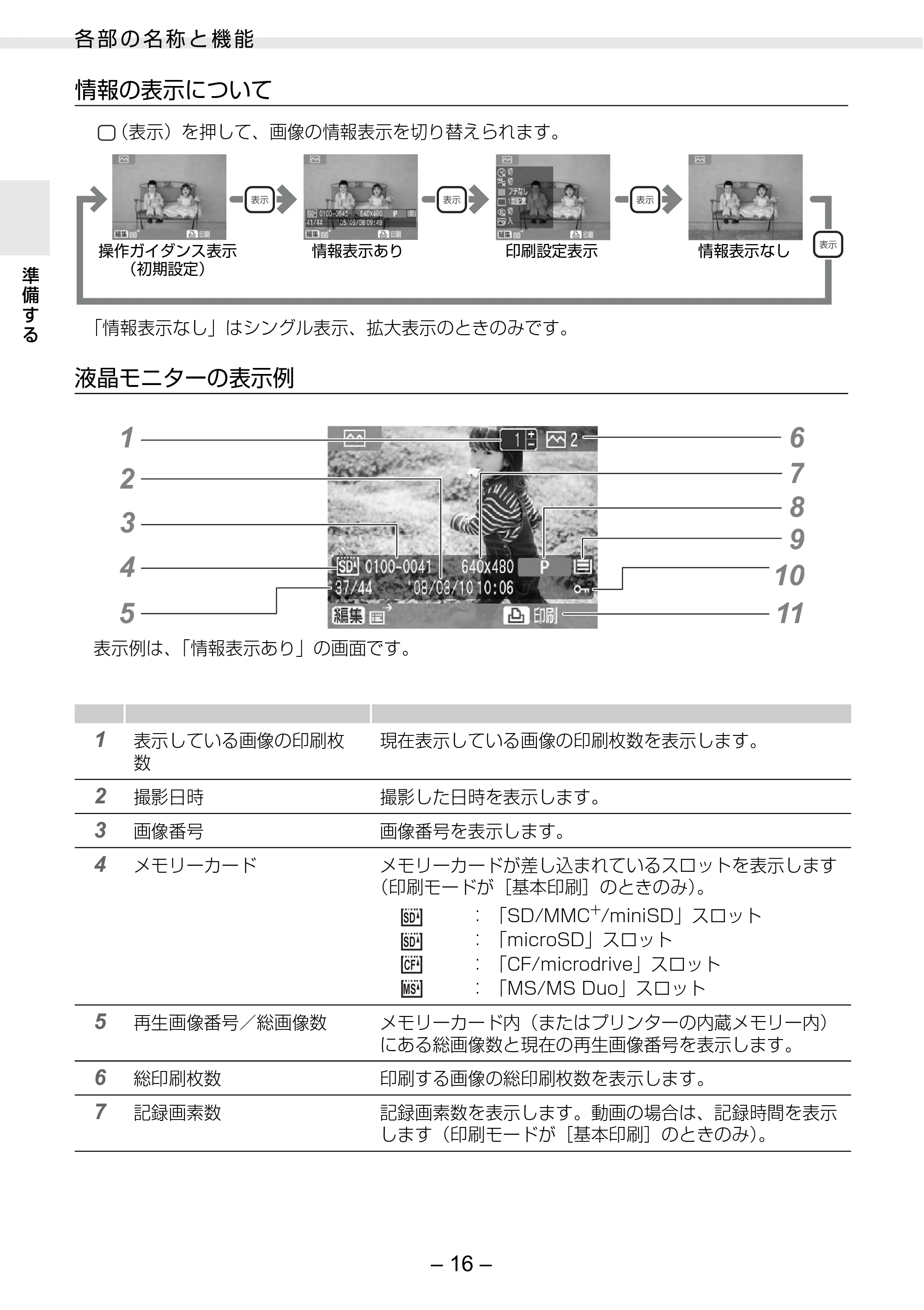 キヤノン SELPHY ES3 プリンターユーザーガイド （PDF形式／5.61Mバイト） — 原本ページ — 16ページ