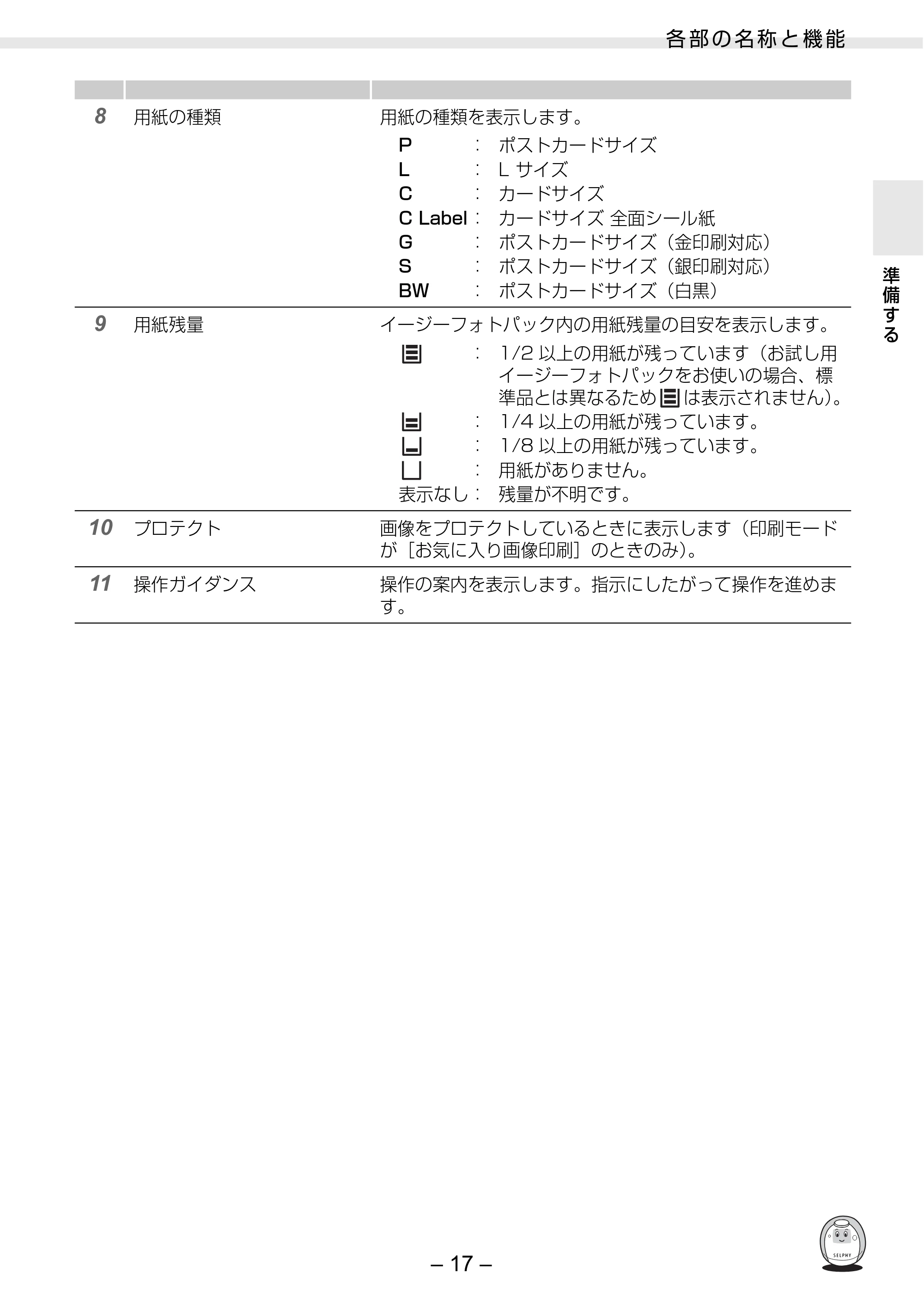 キヤノン SELPHY ES3 プリンターユーザーガイド （PDF形式／5.61Mバイト） — 原本ページ — 17ページ