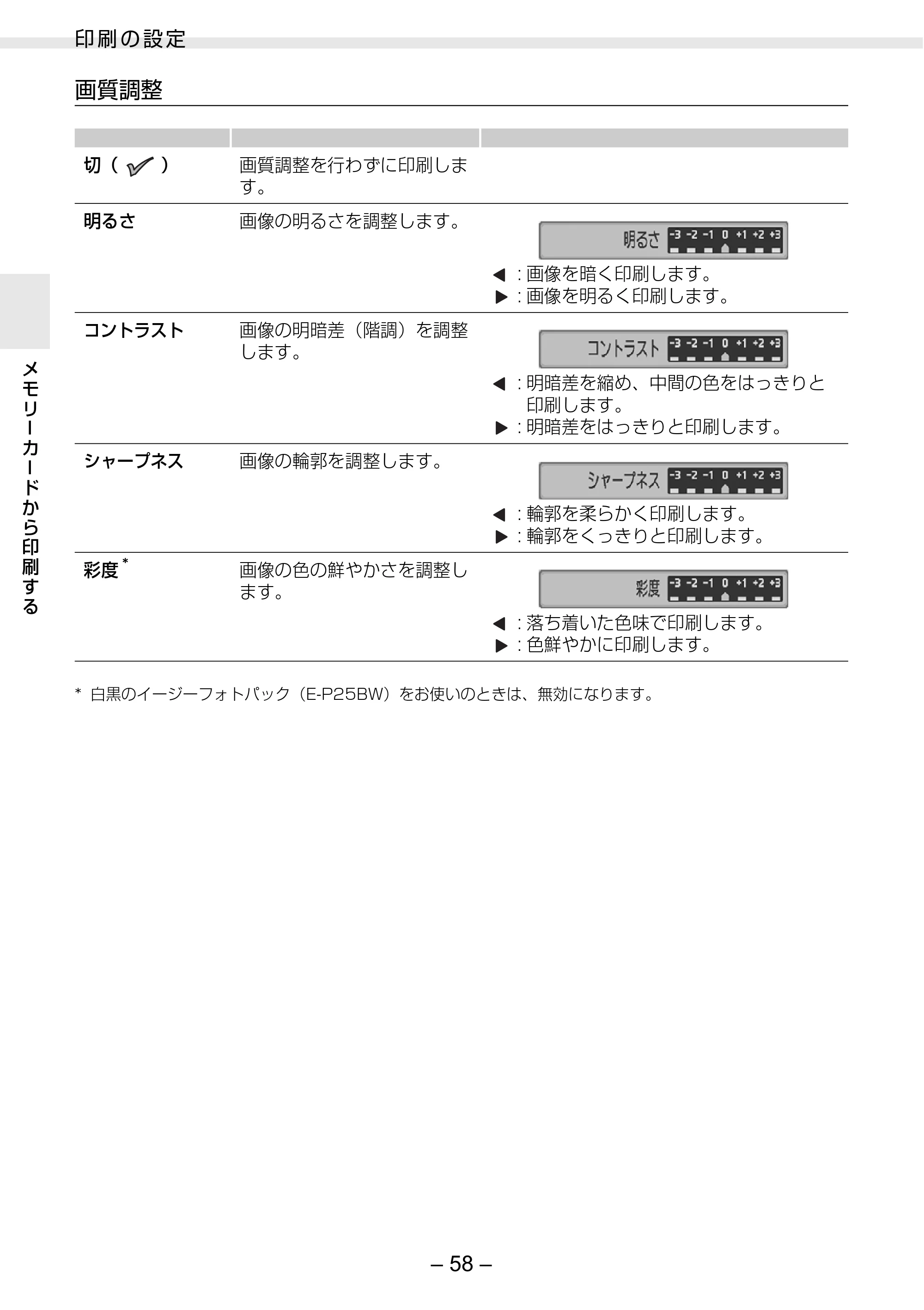 キヤノン SELPHY ES3 プリンターユーザーガイド （PDF形式／5.61Mバイト） — 原本ページ — 58ページ