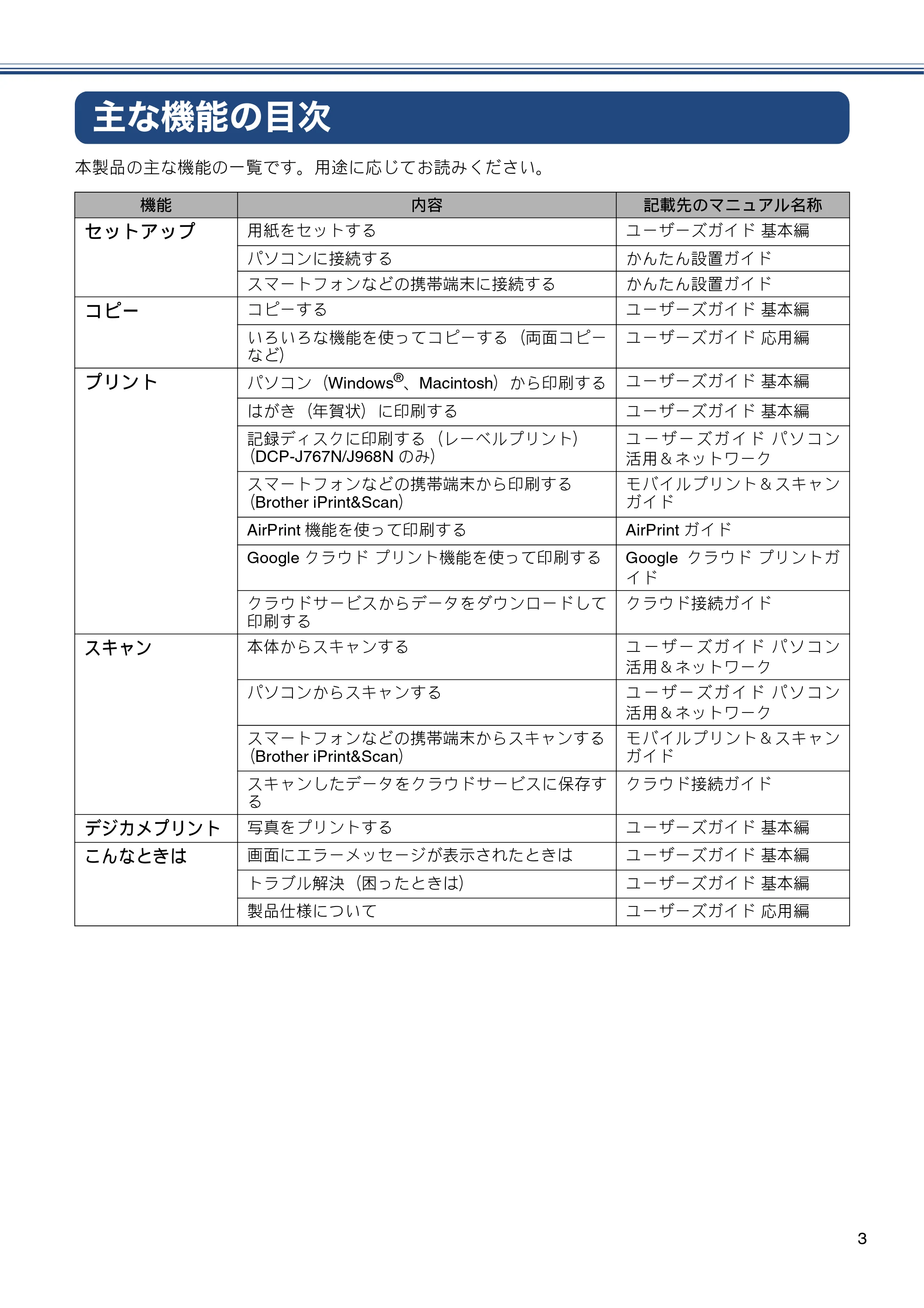 ブラザー DCP-J567N / DCP-J767N / DCP-J968N-B/W ユーザーズガイド ~基本編~ — 主な機能の目次 — 原本ページ — 3ページ