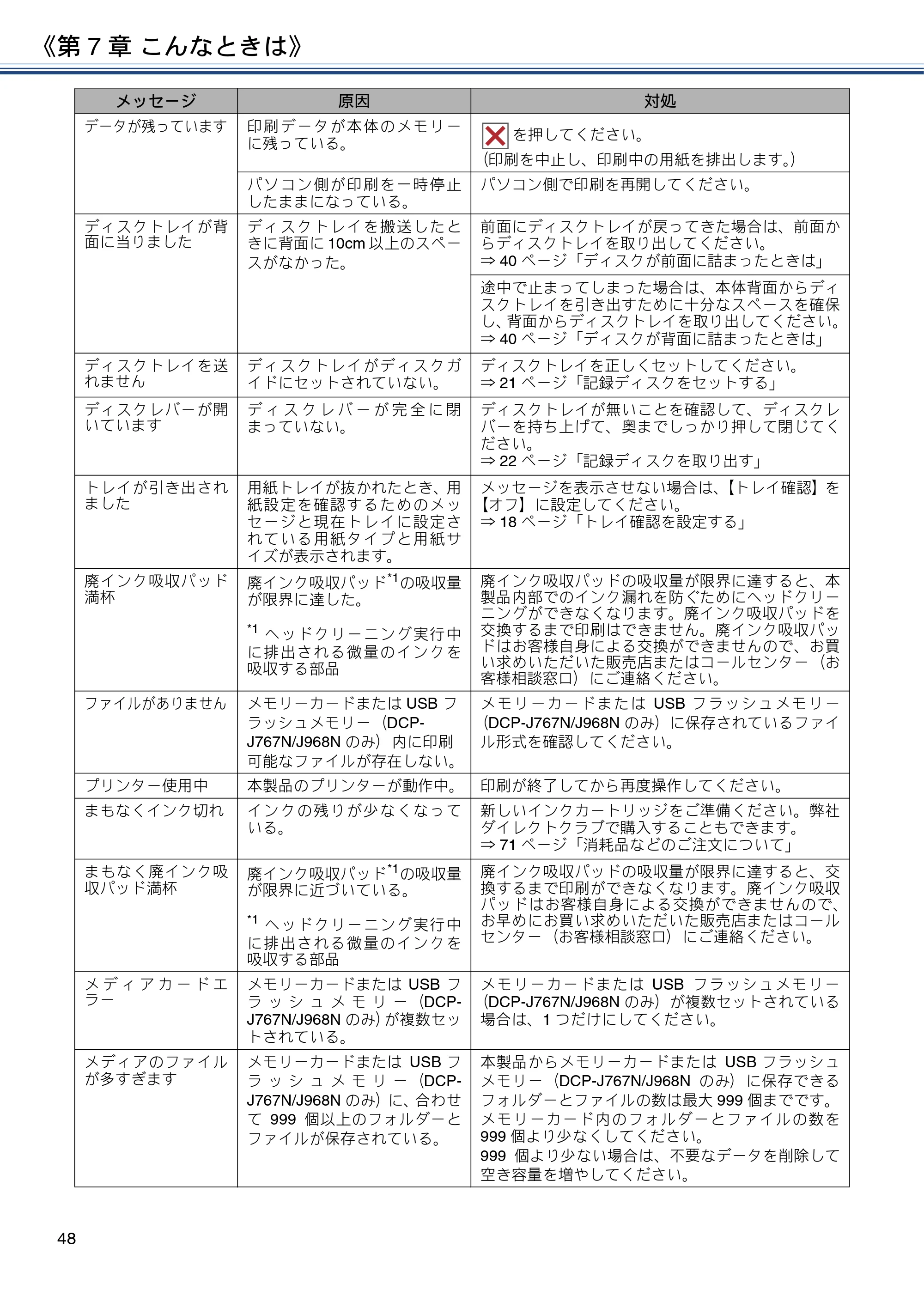 ブラザー DCP-J567N / DCP-J767N / DCP-J968N-B/W ユーザーズガイド ～基本編～ — 原本ページ — 48ページ