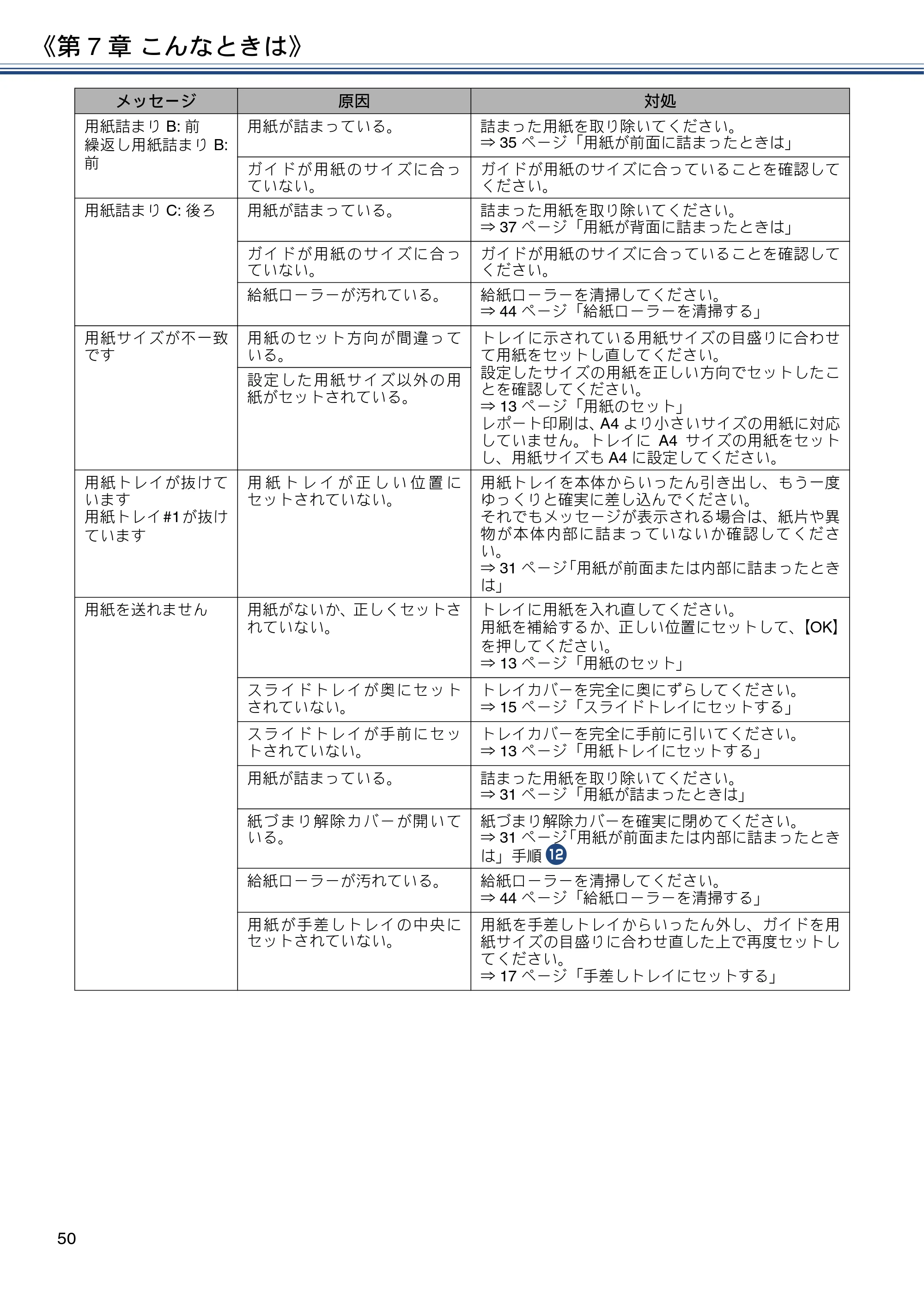 ブラザー DCP-J567N / DCP-J767N / DCP-J968N-B/W ユーザーズガイド ～基本編～ — 原本ページ — 50ページ