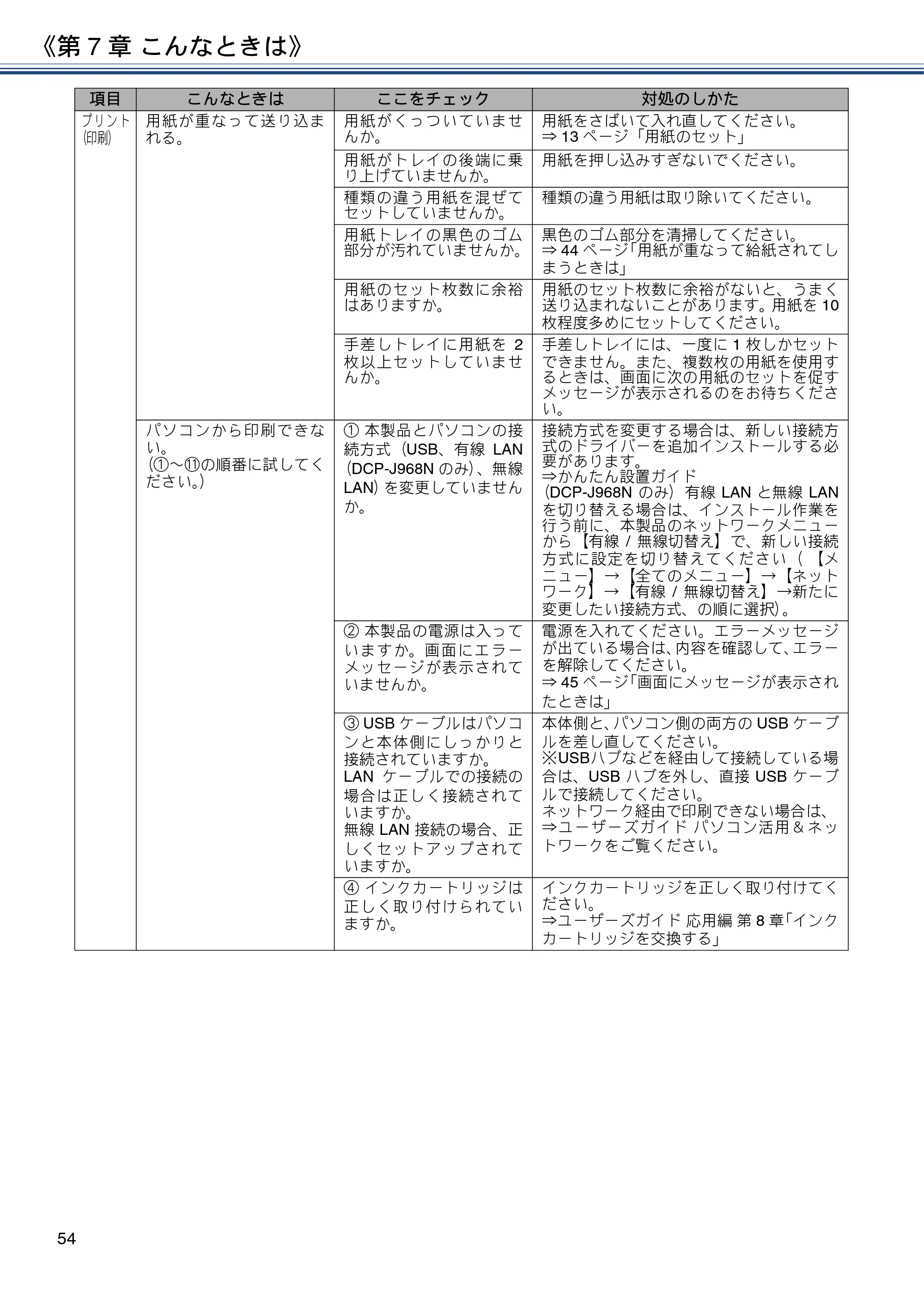ブラザー DCP-J567N / DCP-J767N / DCP-J968N-B/W ユーザーズガイド ～基本編～ — 原本ページ — 54ページ