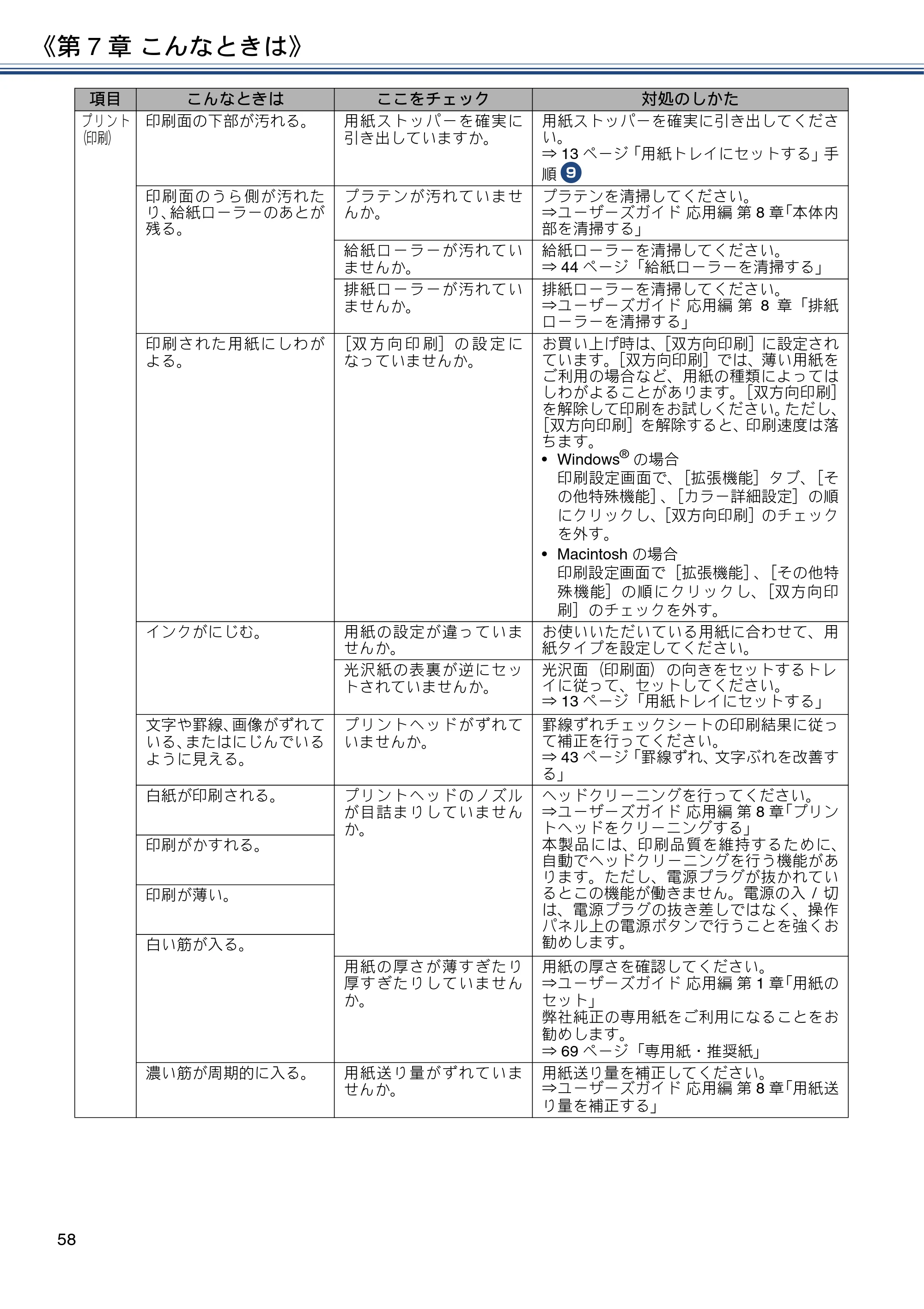 ブラザー DCP-J567N / DCP-J767N / DCP-J968N-B/W ユーザーズガイド ～基本編～ — 原本ページ — 58ページ