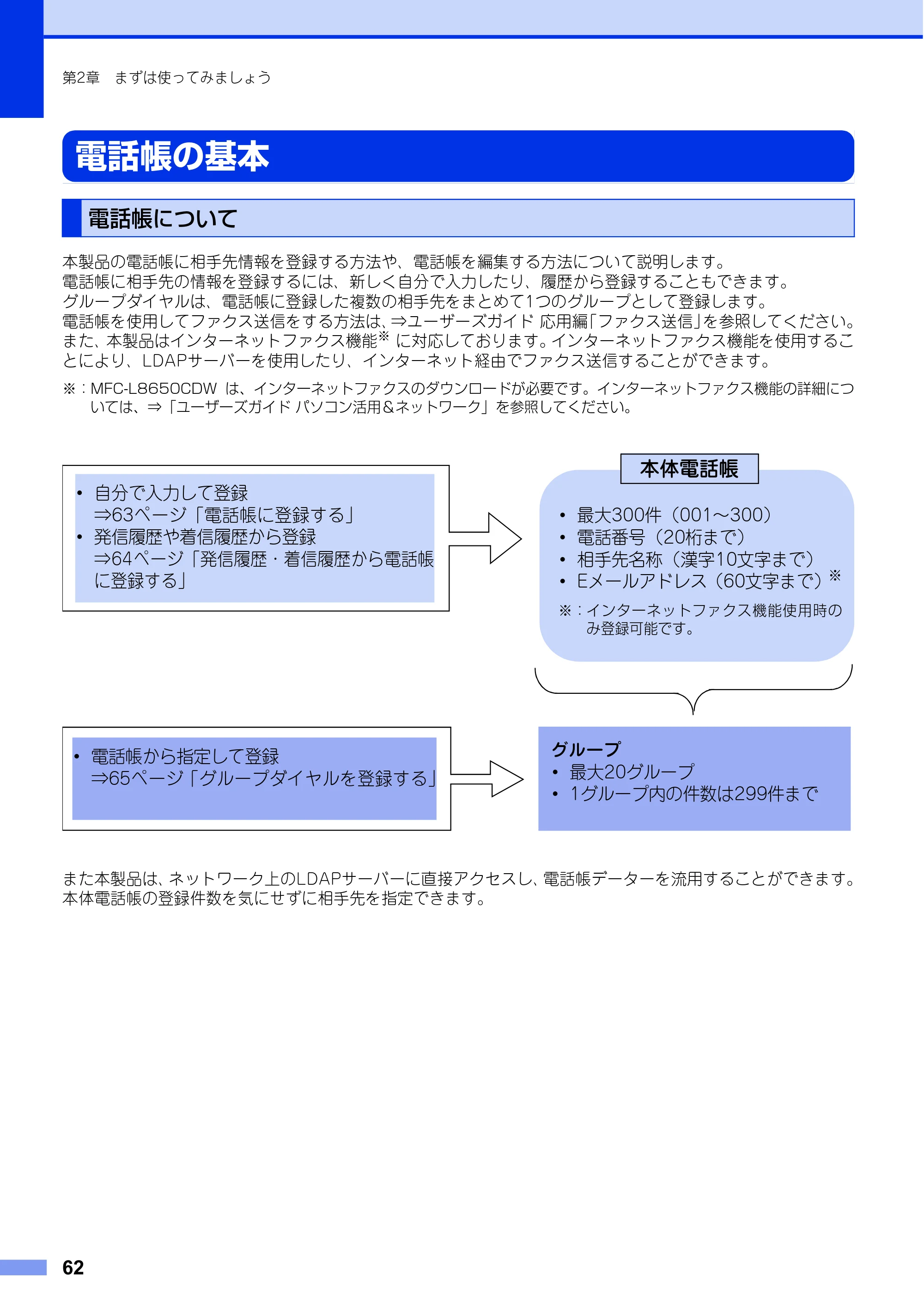 ブラザー MFC-L8650CDW / MFC-L9550CDW ユーザーズガイド ～基本編～ — 電話帳の基本 — 原本ページ — 62ページ