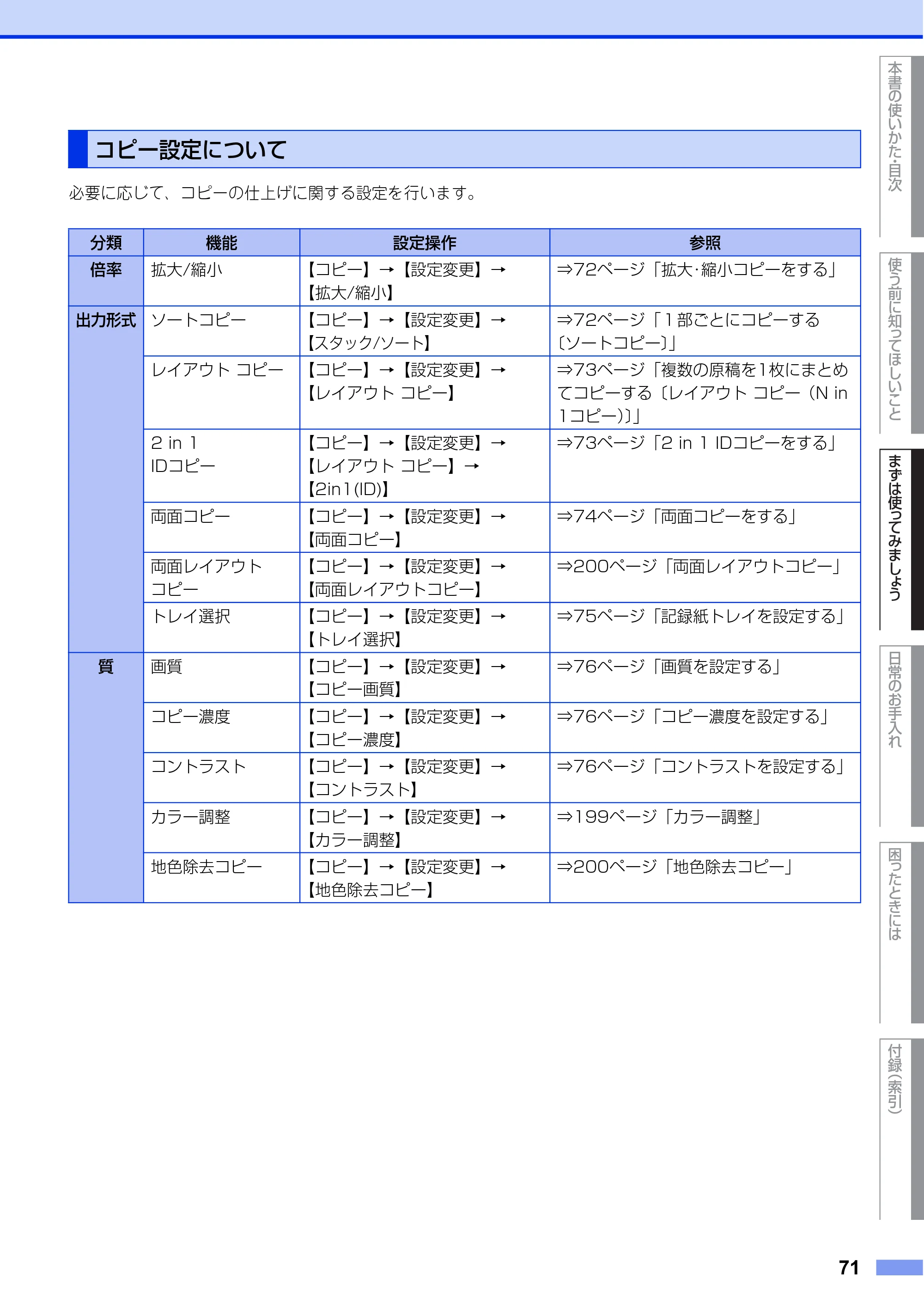 ブラザー MFC-L8650CDW / MFC-L9550CDW ユーザーズガイド ～基本編～ — コピー設定について — 原本ページ — 71ページ