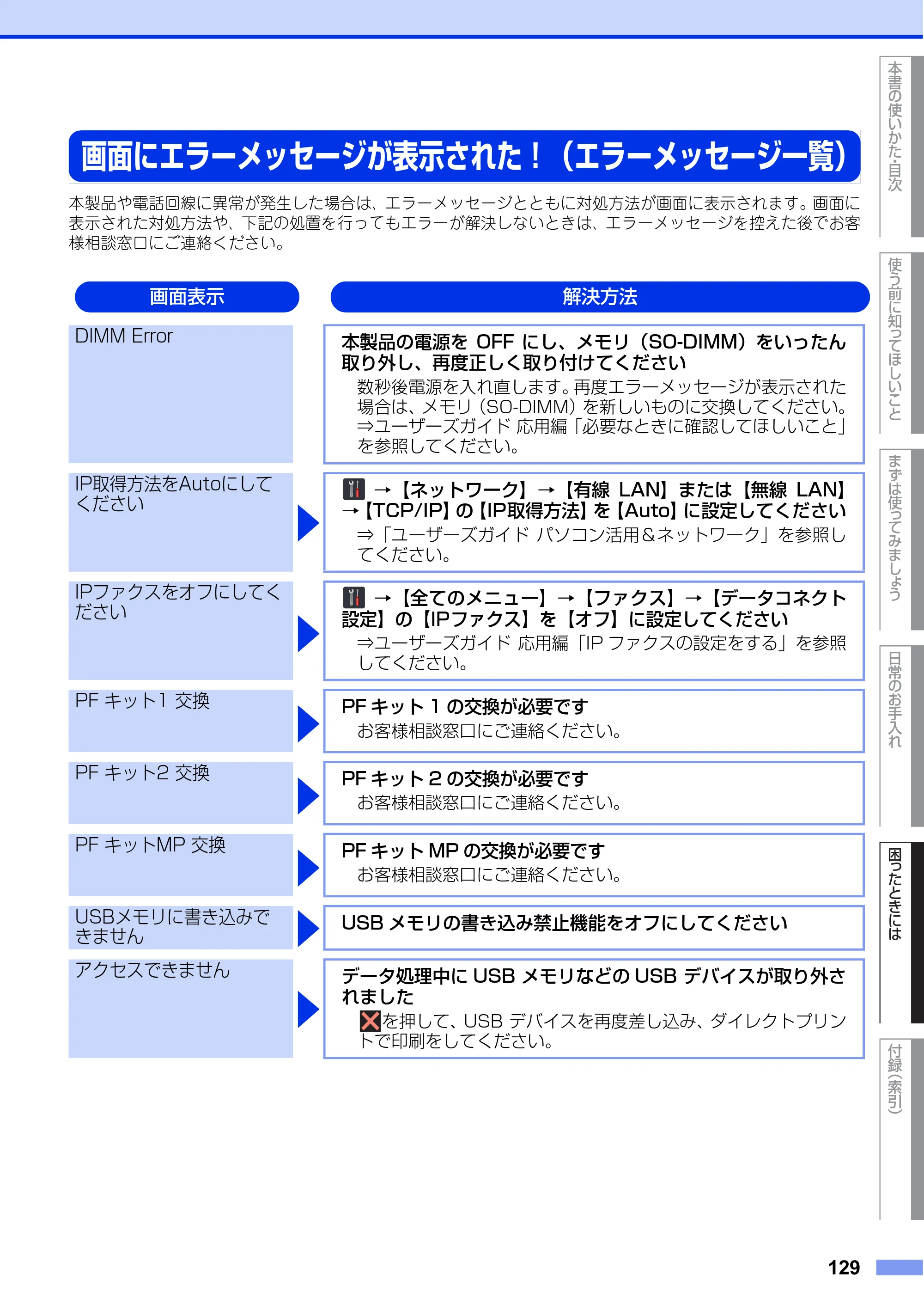 ブラザー MFC-L8650CDW / MFC-L9550CDW ユーザーズガイド ～基本編～ — 画面にエラーメッセージが表示された！（エラーメッセージ一覧） — 原本ページ — 129ページ