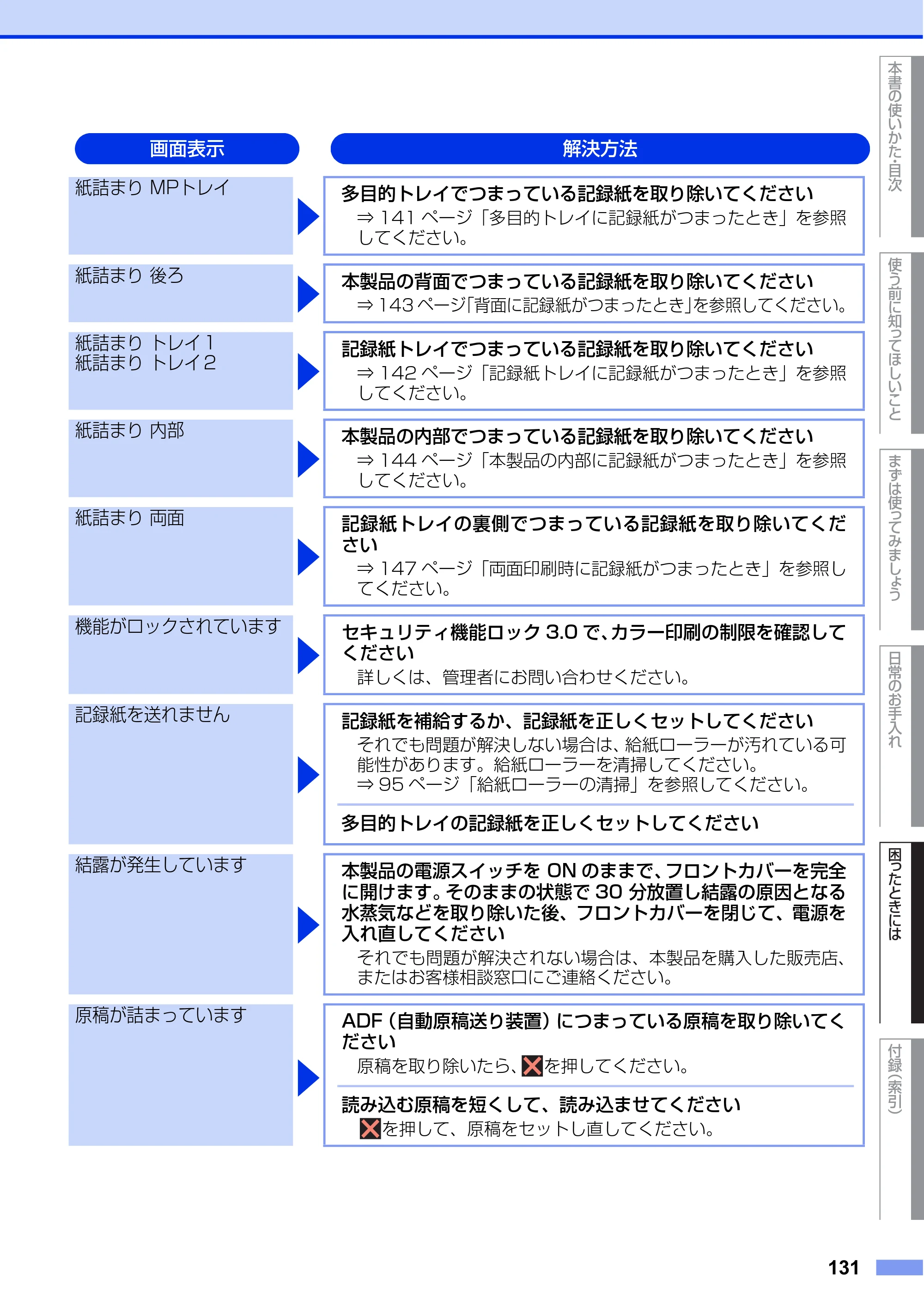 ブラザー MFC-L8650CDW / MFC-L9550CDW ユーザーズガイド ～基本編～ — 原本ページ — 131ページ