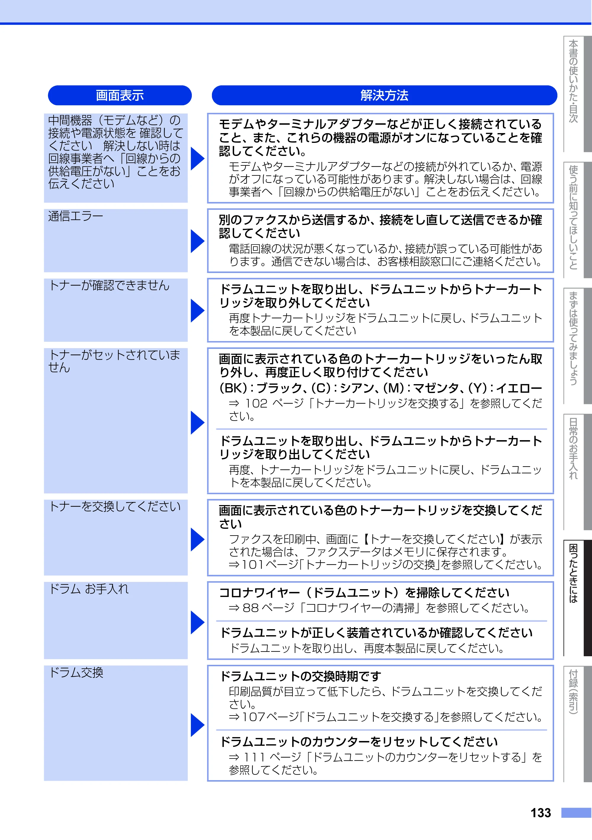 ブラザー MFC-L8650CDW / MFC-L9550CDW ユーザーズガイド ～基本編～ — 原本ページ — 133ページ