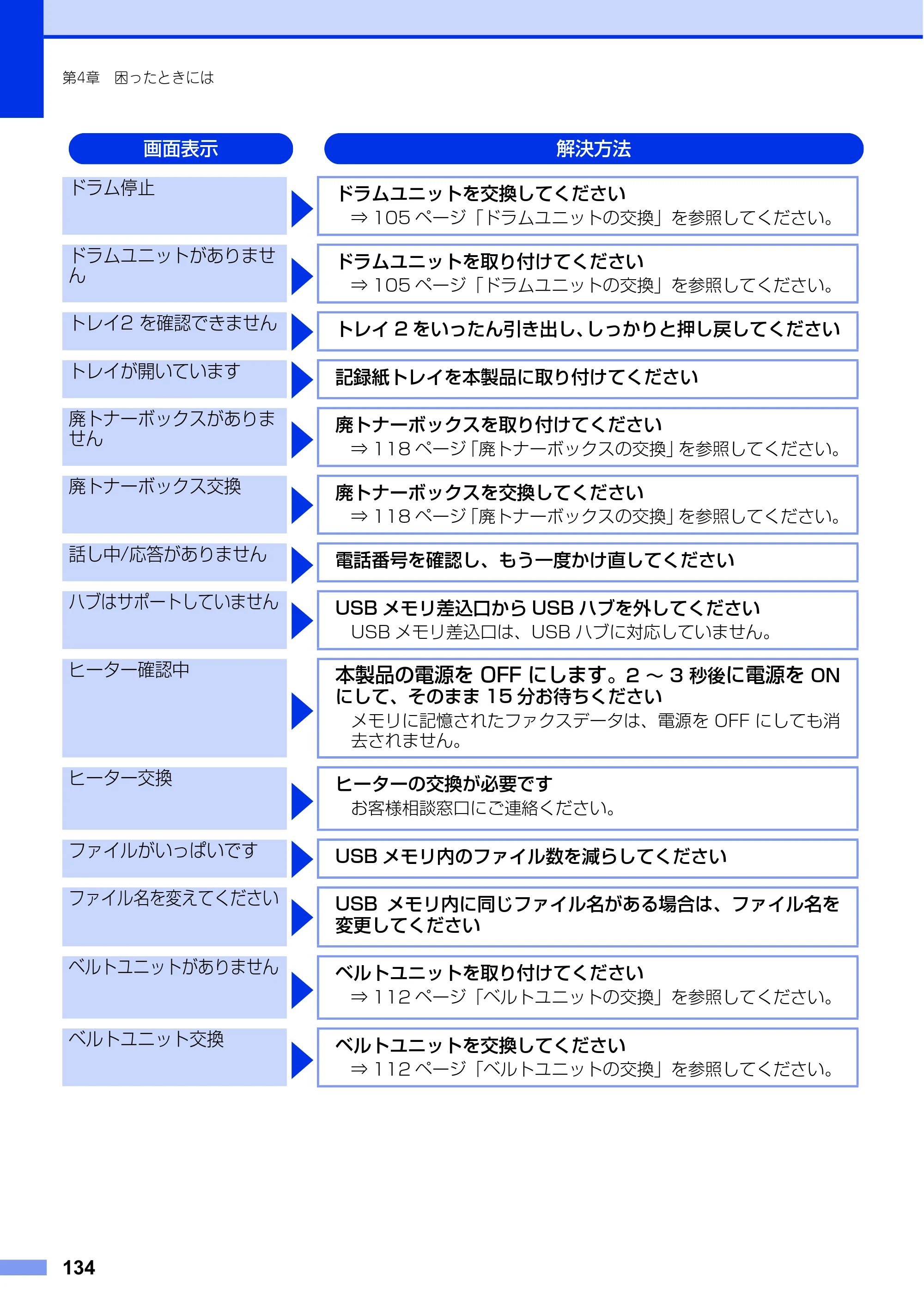 ブラザー MFC-L8650CDW / MFC-L9550CDW ユーザーズガイド ～基本編～ — 原本ページ — 134ページ