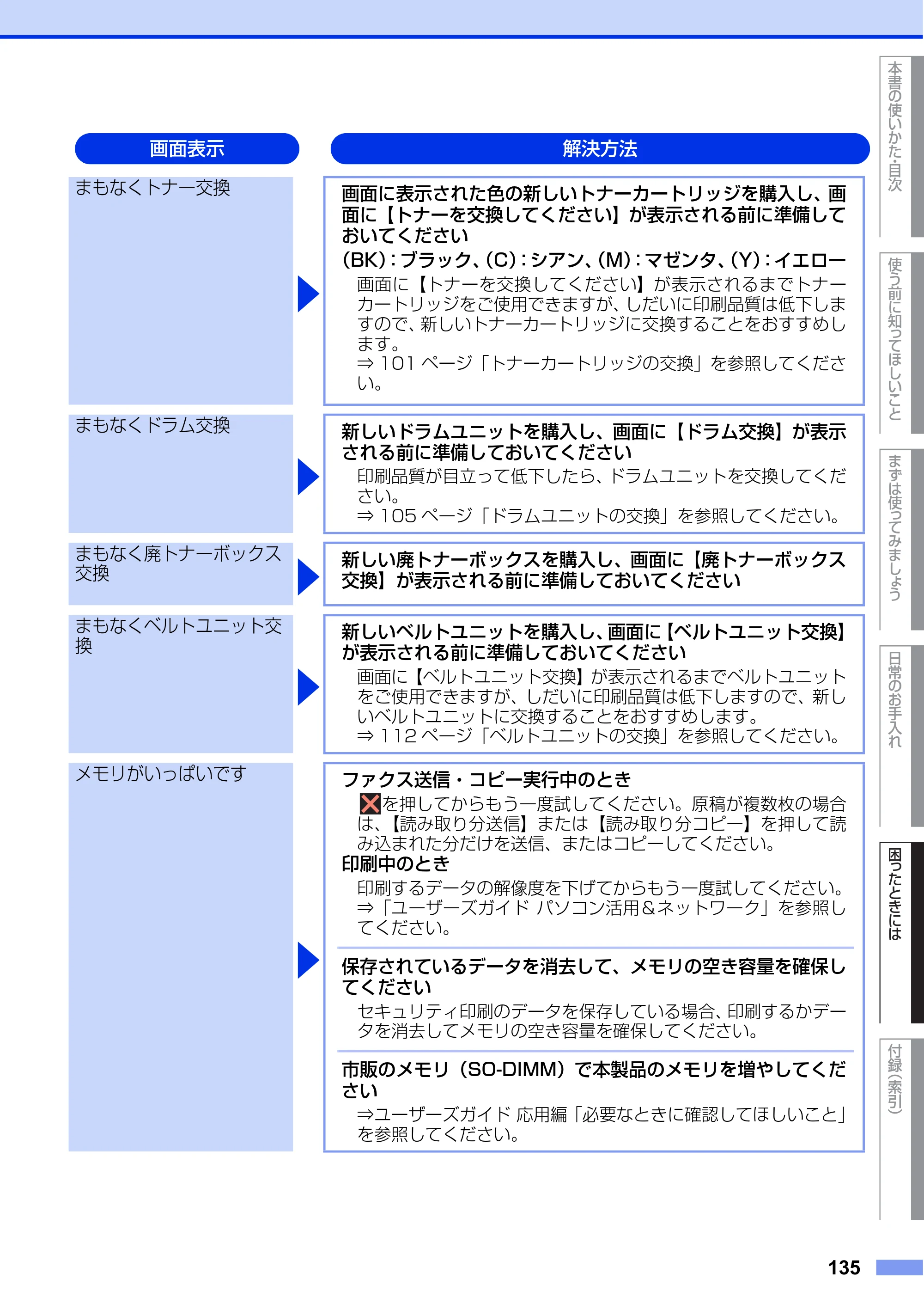 ブラザー MFC-L8650CDW / MFC-L9550CDW ユーザーズガイド ～基本編～ — 原本ページ — 135ページ