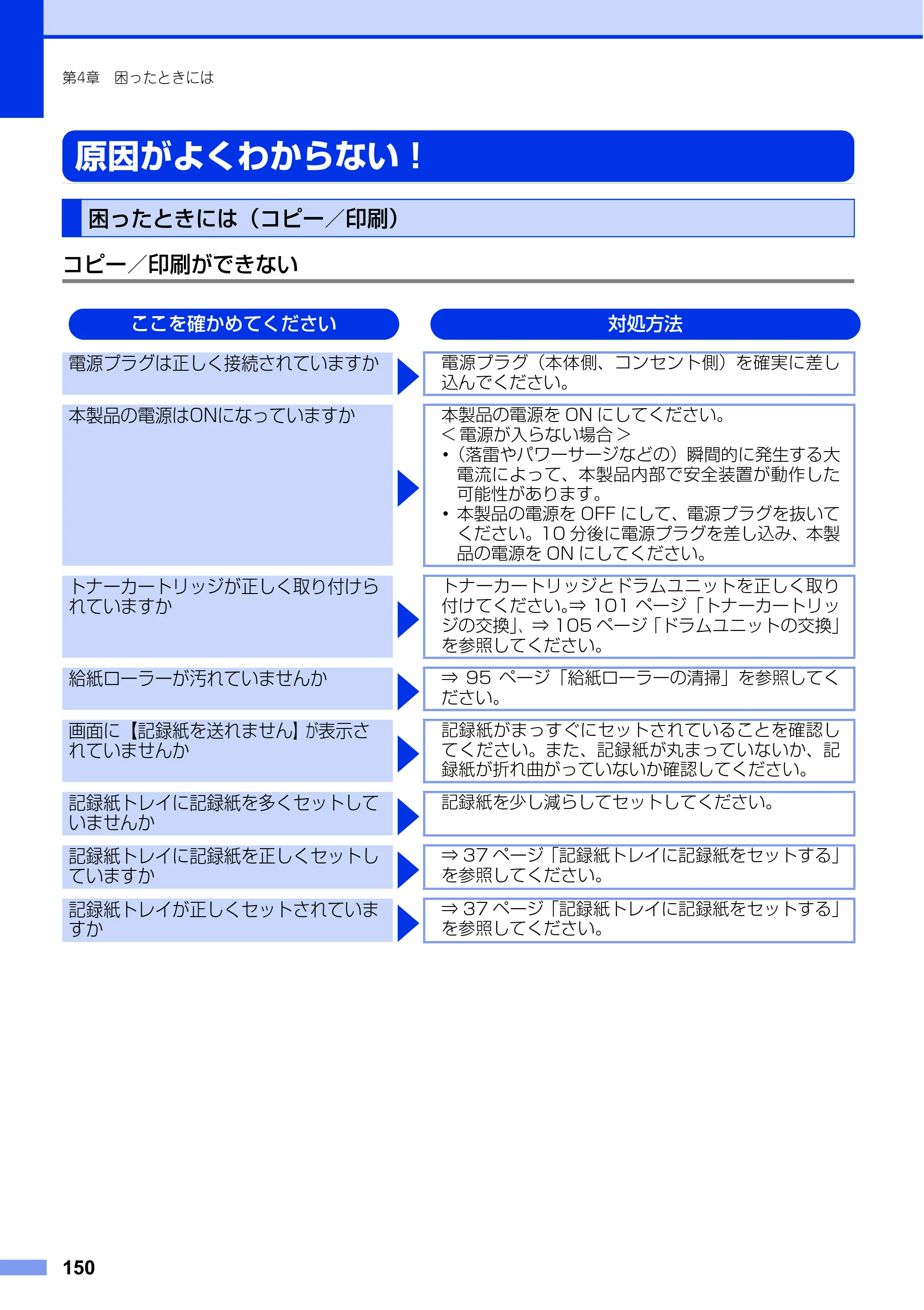 ブラザー MFC-L8650CDW / MFC-L9550CDW ユーザーズガイド ～基本編～ — 原因がよくわからない！ — 原本ページ — 150ページ