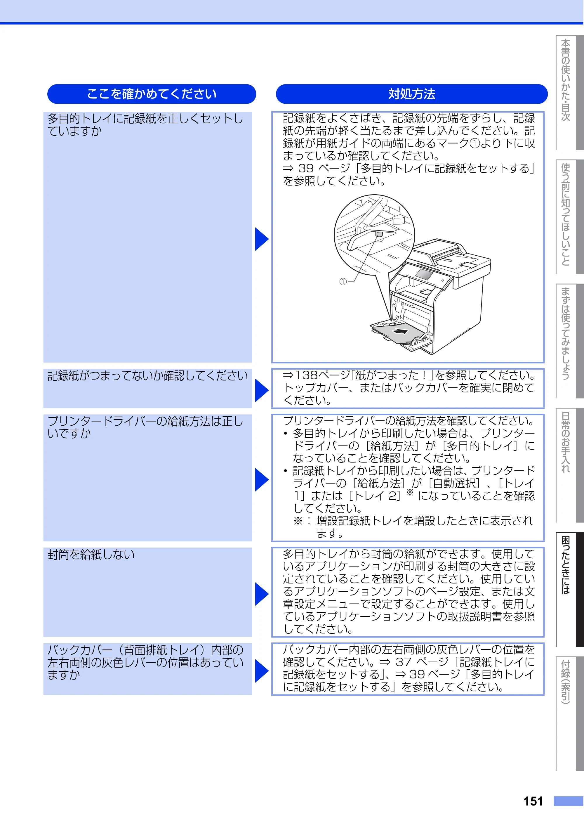 ブラザー MFC-L8650CDW / MFC-L9550CDW ユーザーズガイド ～基本編～ — 原本ページ — 151ページ