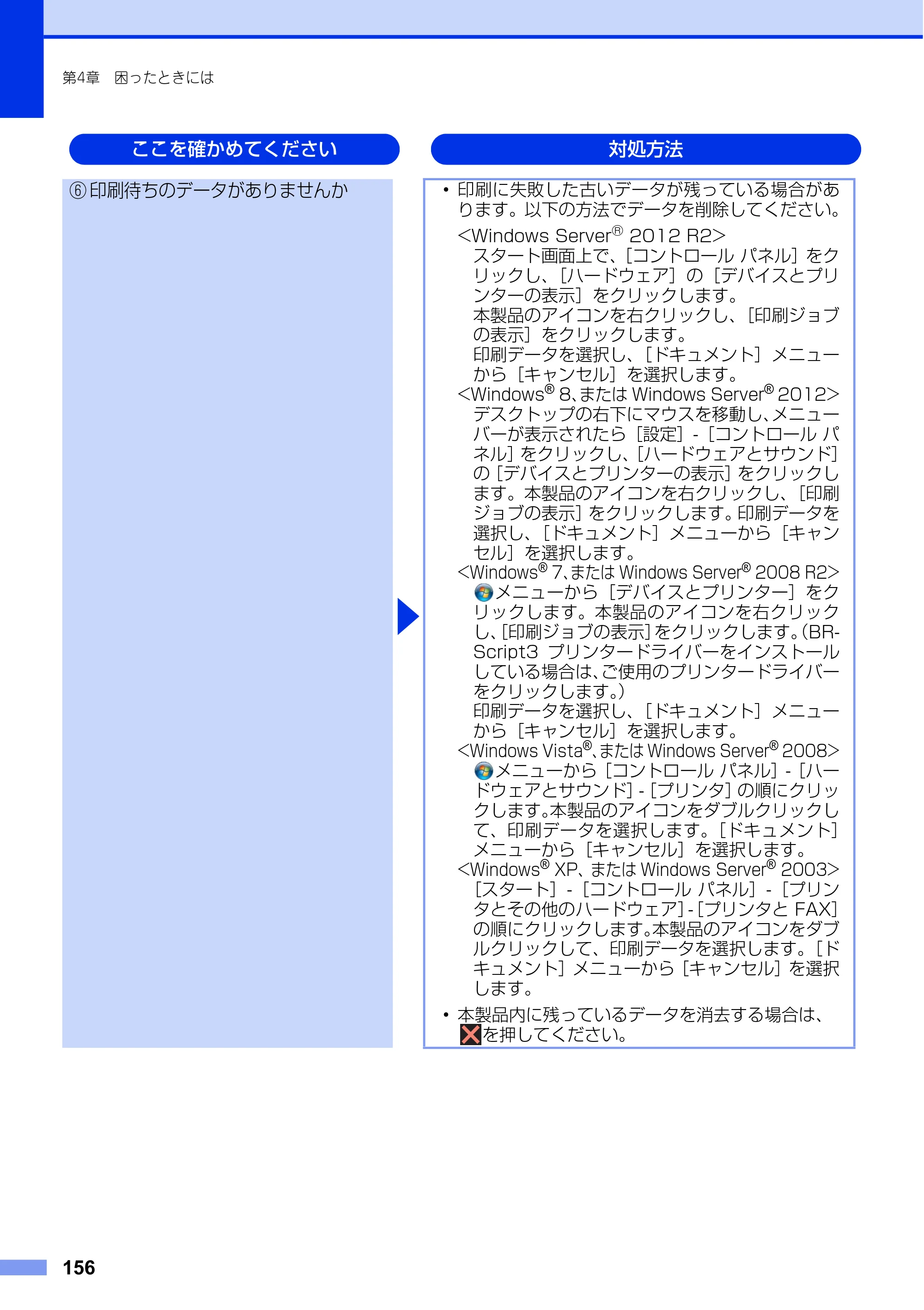 ブラザー MFC-L8650CDW / MFC-L9550CDW ユーザーズガイド ～基本編～ — 原本ページ — 156ページ