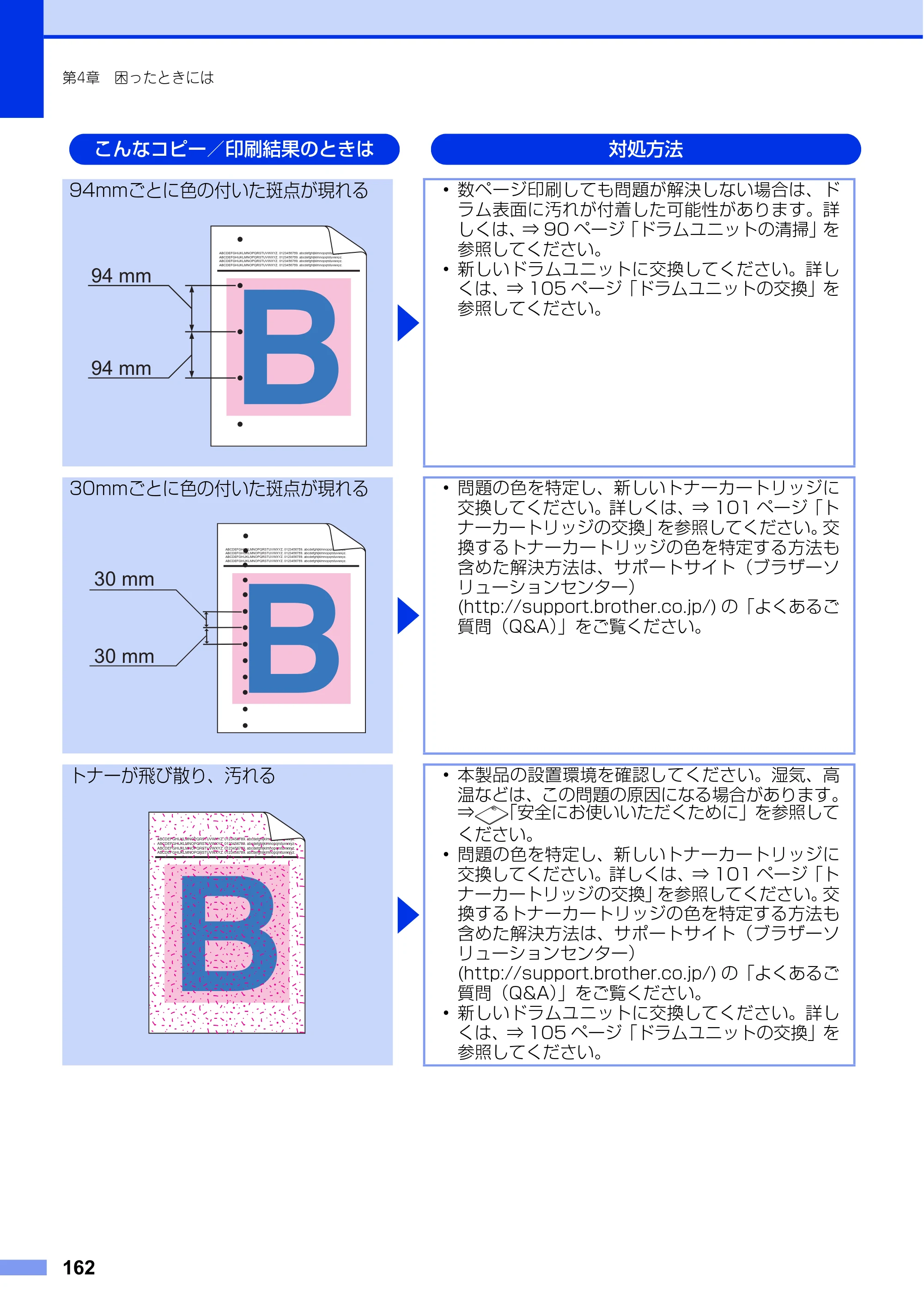 ブラザー MFC-L8650CDW / MFC-L9550CDW ユーザーズガイド ～基本編～ — 原本ページ — 162ページ