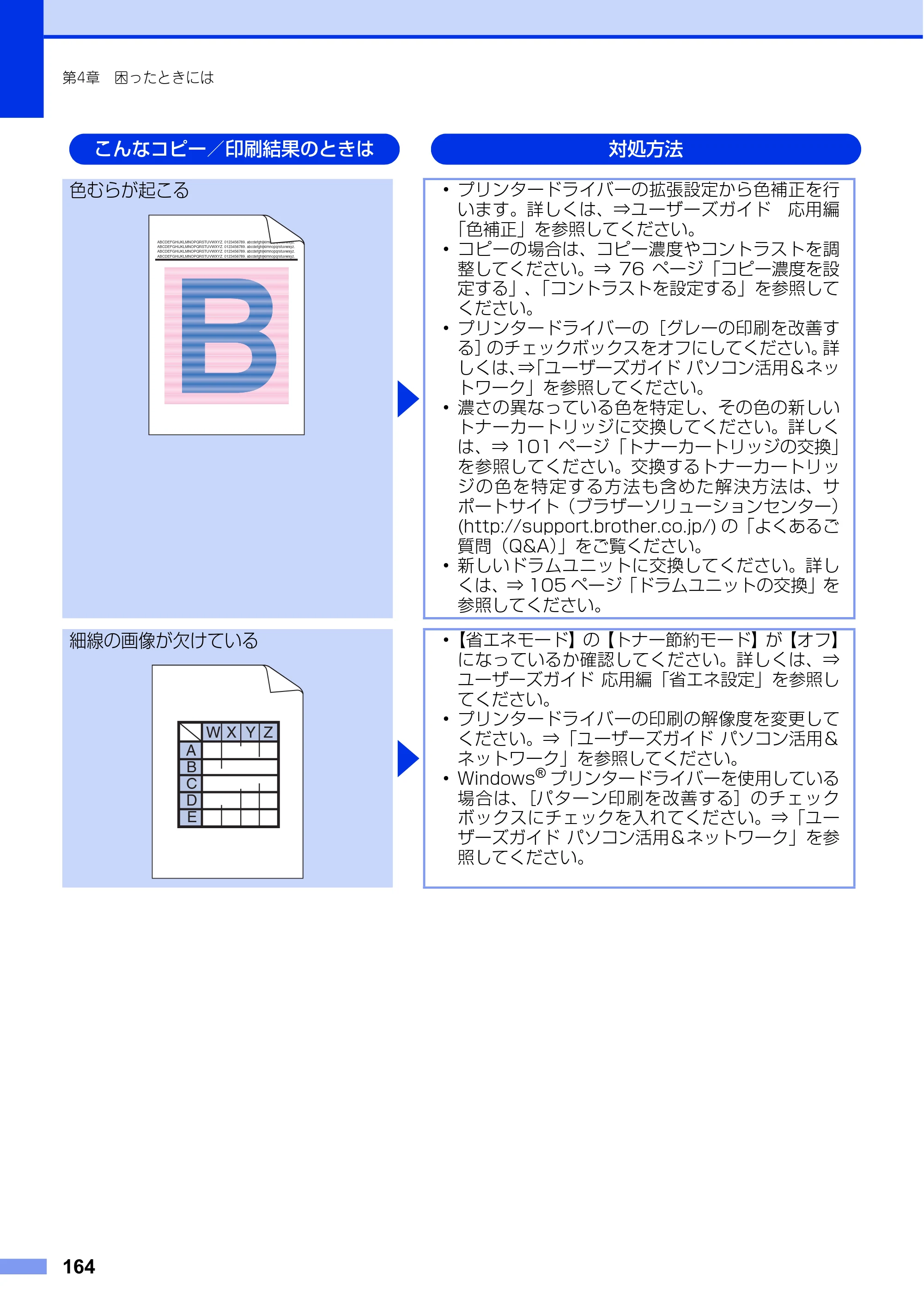 ブラザー MFC-L8650CDW / MFC-L9550CDW ユーザーズガイド ～基本編～ — 原本ページ — 164ページ