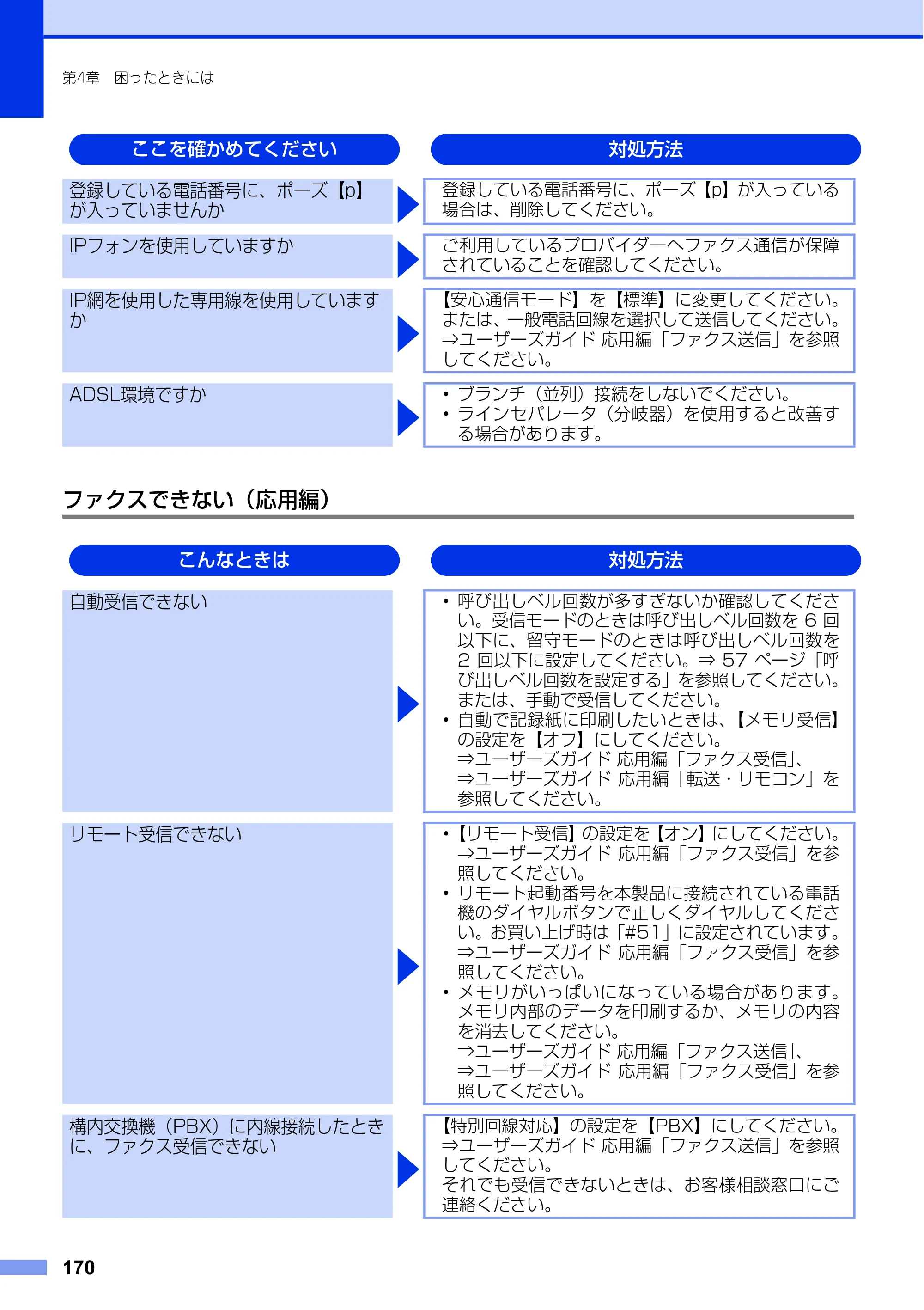 ブラザー MFC-L8650CDW / MFC-L9550CDW ユーザーズガイド ～基本編～ — 原本ページ — 170ページ