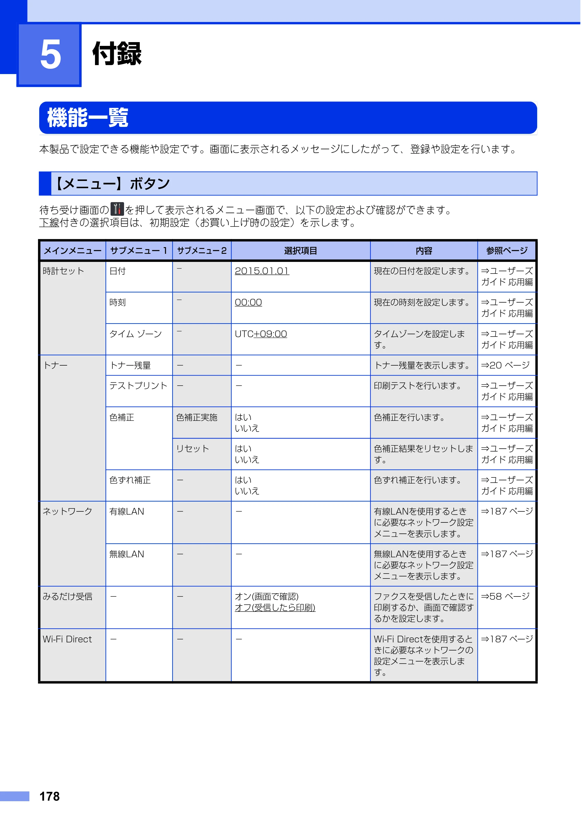 ブラザー MFC-L8650CDW / MFC-L9550CDW ユーザーズガイド ～基本編～ — 第5章 付録 — 原本ページ — 178ページ