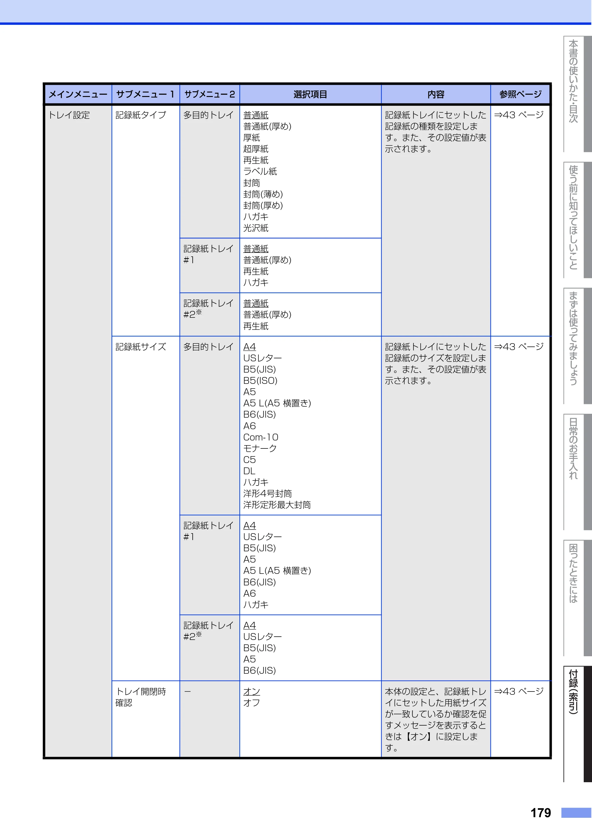 ブラザー MFC-L8650CDW / MFC-L9550CDW ユーザーズガイド ～基本編～ — 原本ページ — 179ページ