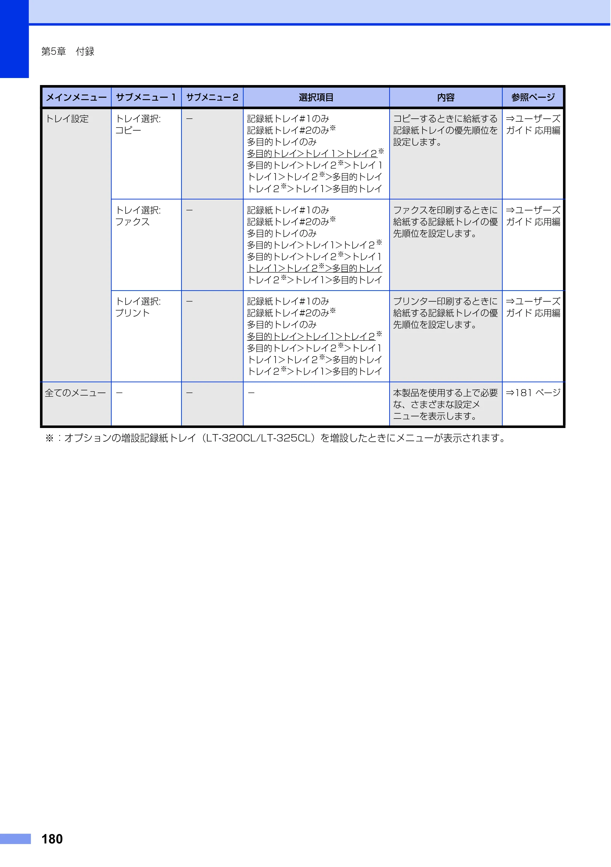 ブラザー MFC-L8650CDW / MFC-L9550CDW ユーザーズガイド ～基本編～ — 原本ページ — 180ページ