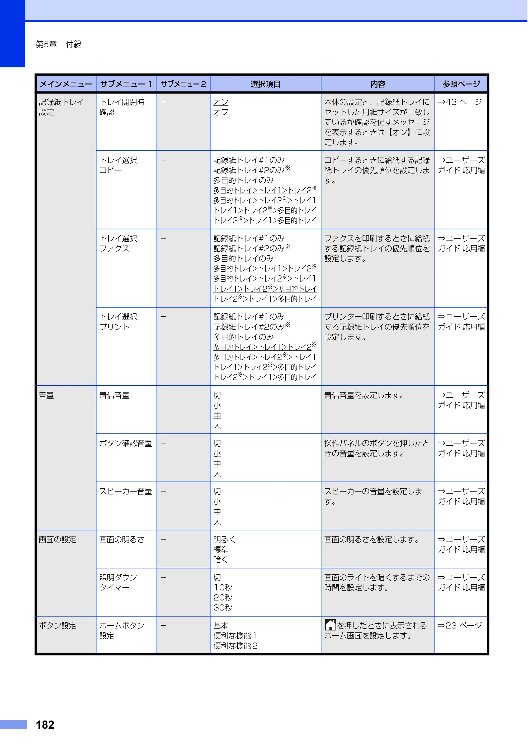 ブラザー MFC-L8650CDW / MFC-L9550CDW ユーザーズガイド ～基本編～ — 原本ページ — 182ページ