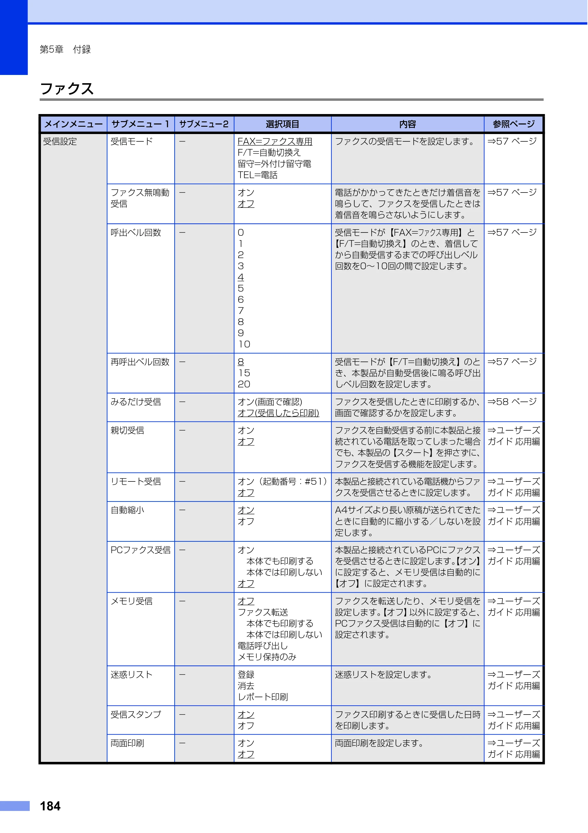 ブラザー MFC-L8650CDW / MFC-L9550CDW ユーザーズガイド ～基本編～ — 原本ページ — 184ページ