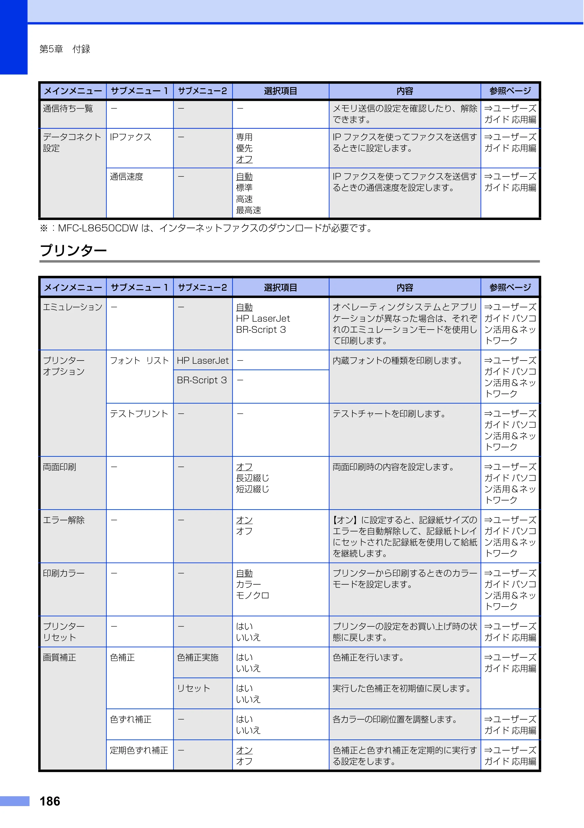 ブラザー MFC-L8650CDW / MFC-L9550CDW ユーザーズガイド ～基本編～ — 原本ページ — 186ページ