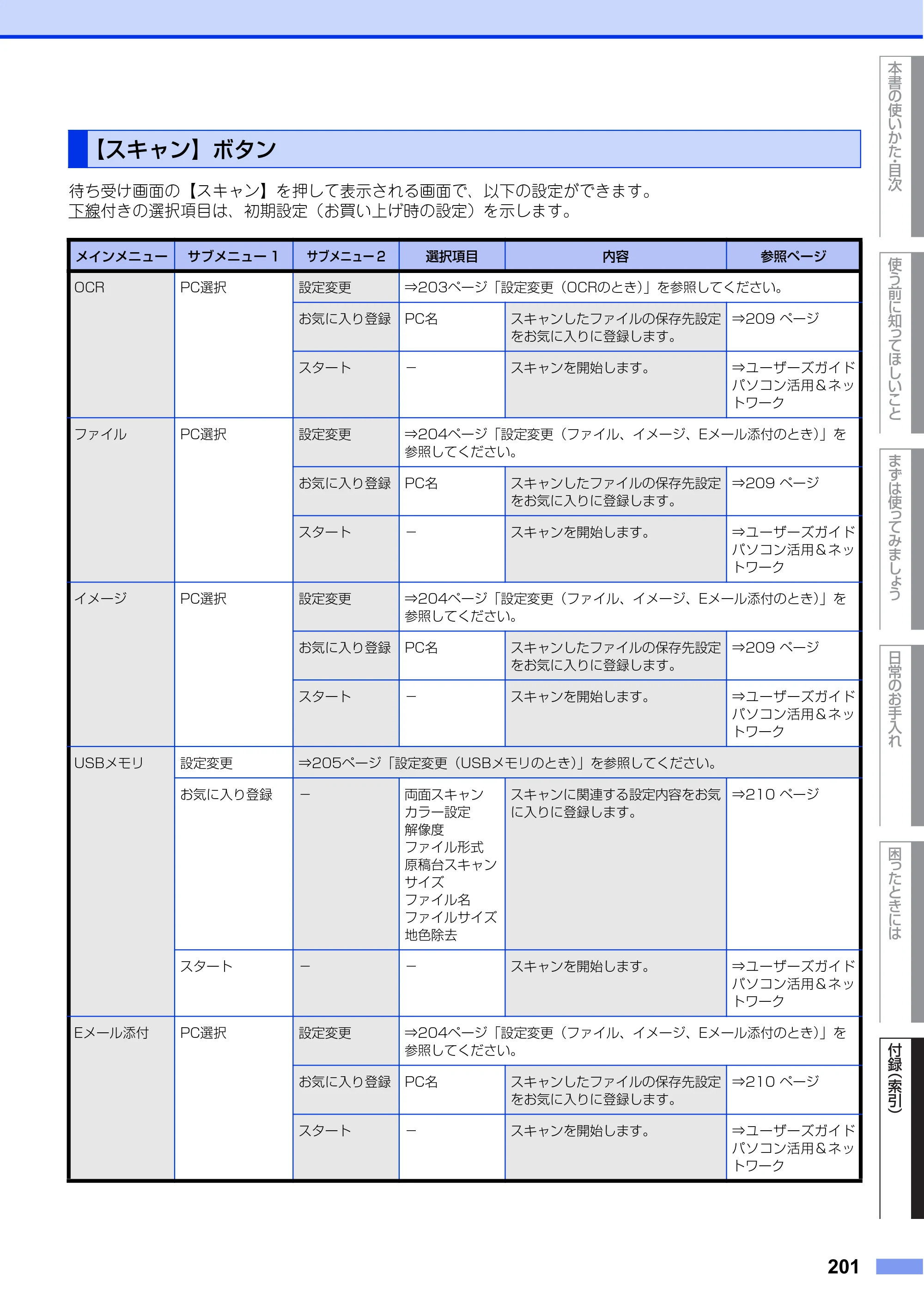ブラザー MFC-L8650CDW / MFC-L9550CDW ユーザーズガイド ～基本編～ — 【スキャン】ボタン — 原本ページ — 201ページ