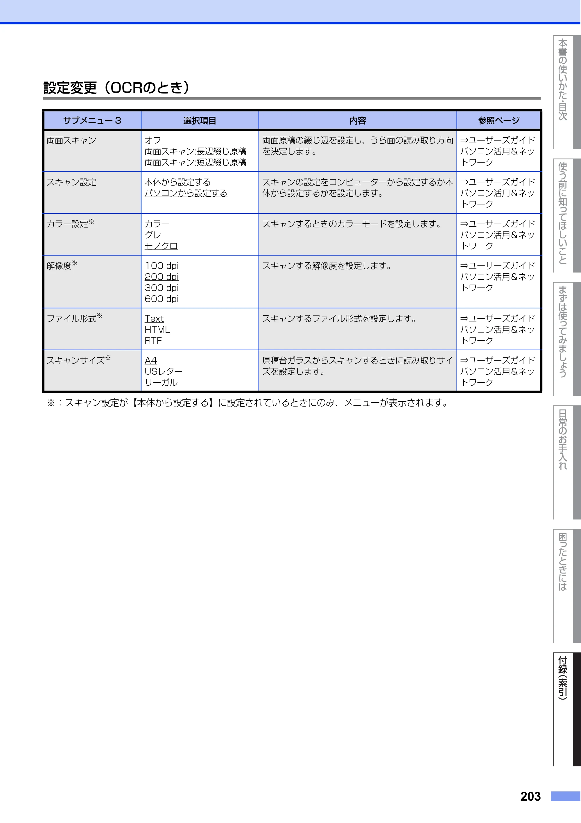 ブラザー MFC-L8650CDW / MFC-L9550CDW ユーザーズガイド ～基本編～ — 原本ページ — 203ページ