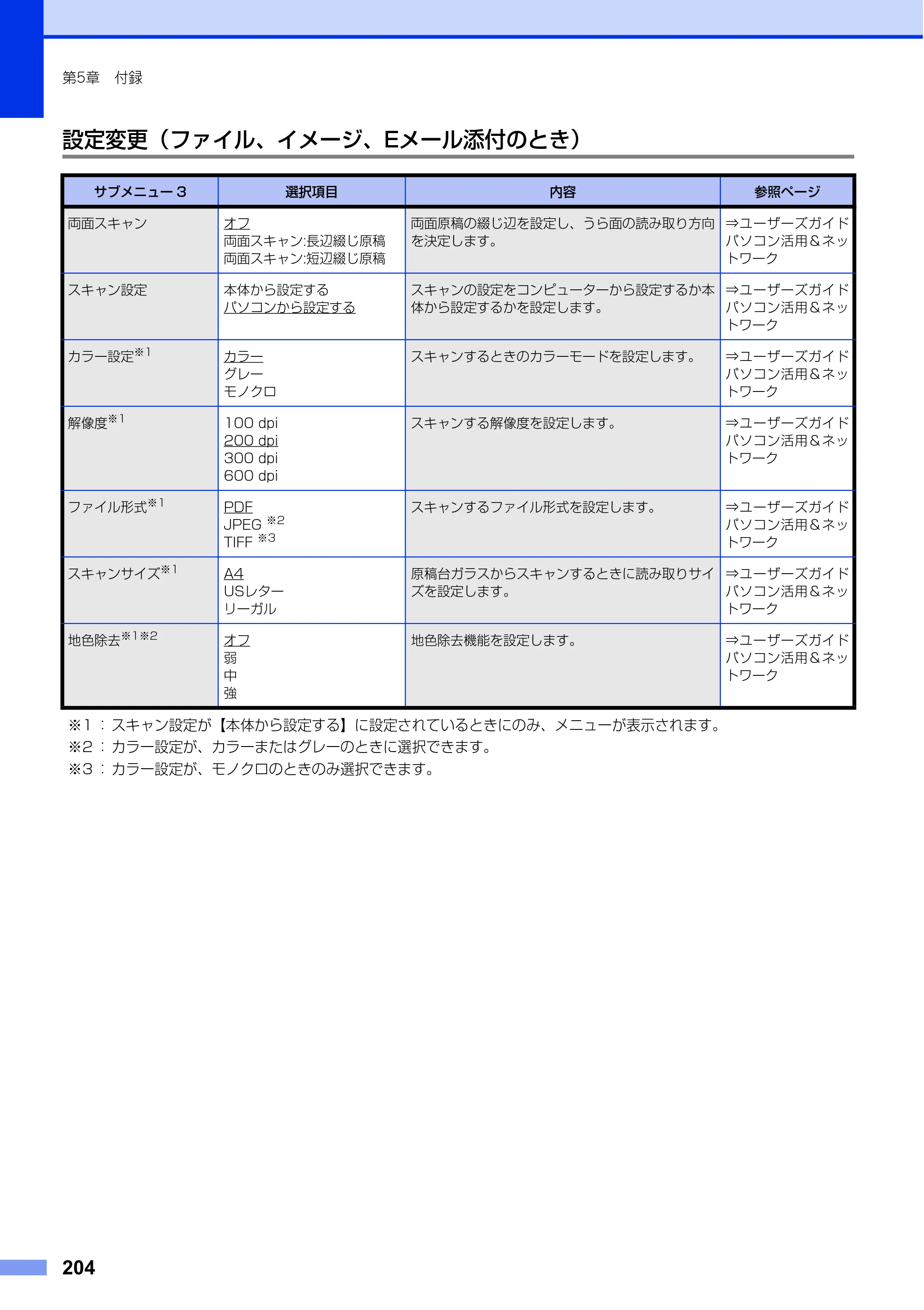 ブラザー MFC-L8650CDW / MFC-L9550CDW ユーザーズガイド ～基本編～ — 原本ページ — 204ページ