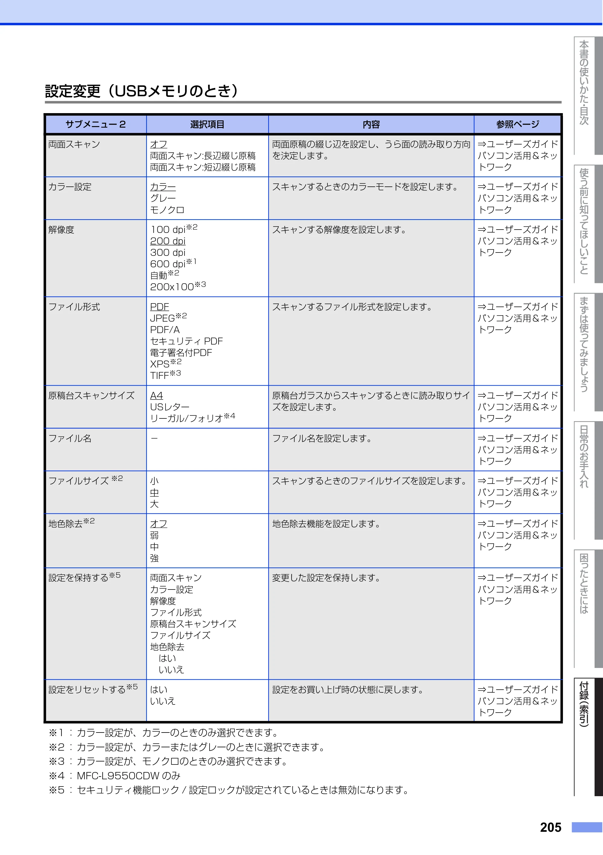 ブラザー MFC-L8650CDW / MFC-L9550CDW ユーザーズガイド ～基本編～ — 原本ページ — 205ページ