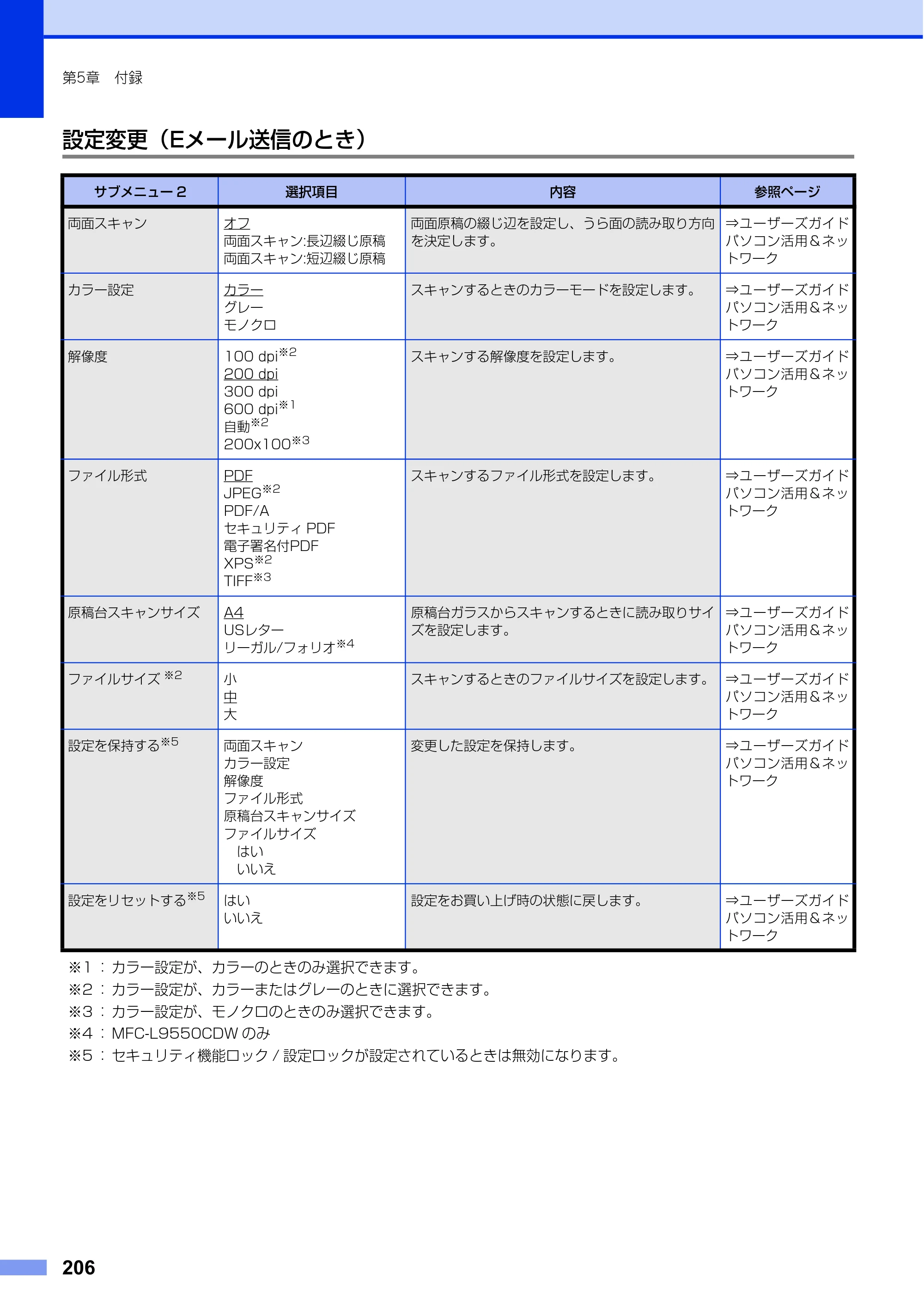 ブラザー MFC-L8650CDW / MFC-L9550CDW ユーザーズガイド ～基本編～ — 原本ページ — 206ページ