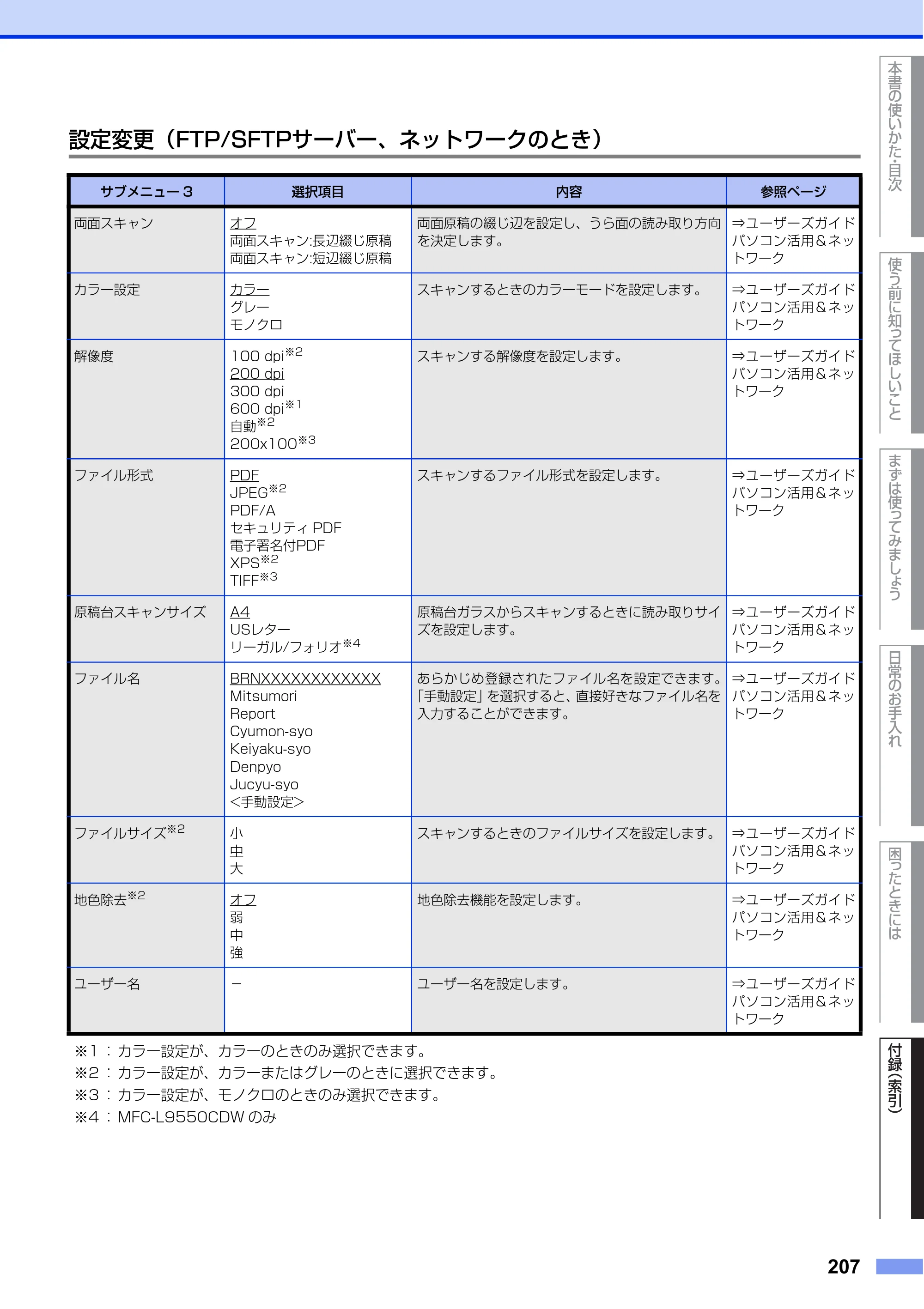 ブラザー MFC-L8650CDW / MFC-L9550CDW ユーザーズガイド ～基本編～ — 原本ページ — 207ページ