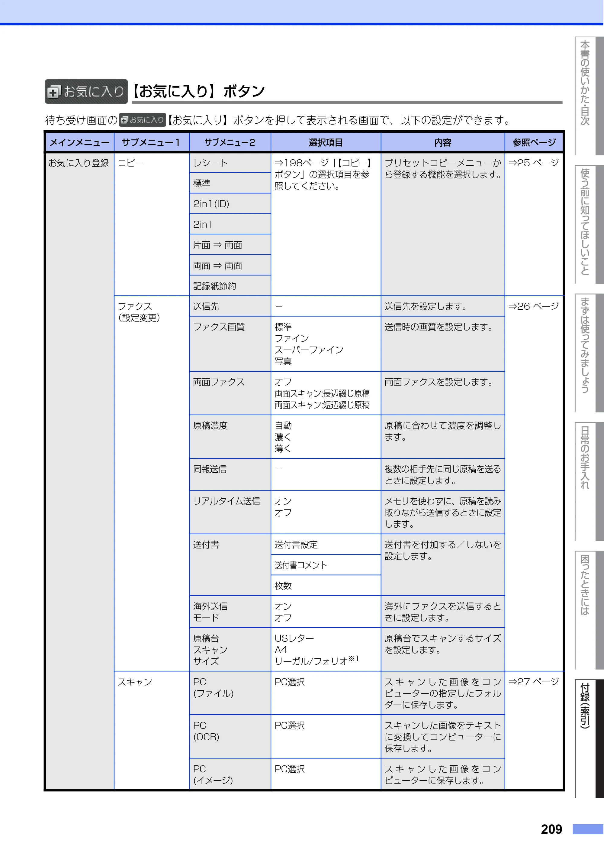ブラザー MFC-L8650CDW / MFC-L9550CDW ユーザーズガイド ～基本編～ — 原本ページ — 209ページ