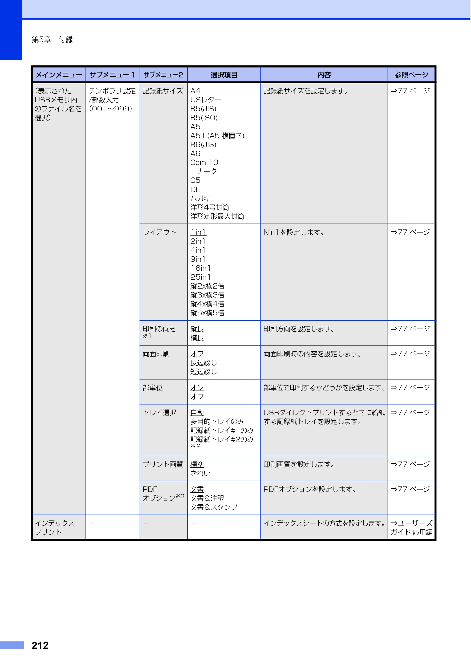 ブラザー MFC-L8650CDW / MFC-L9550CDW ユーザーズガイド ～基本編～ — 原本ページ — 212ページ