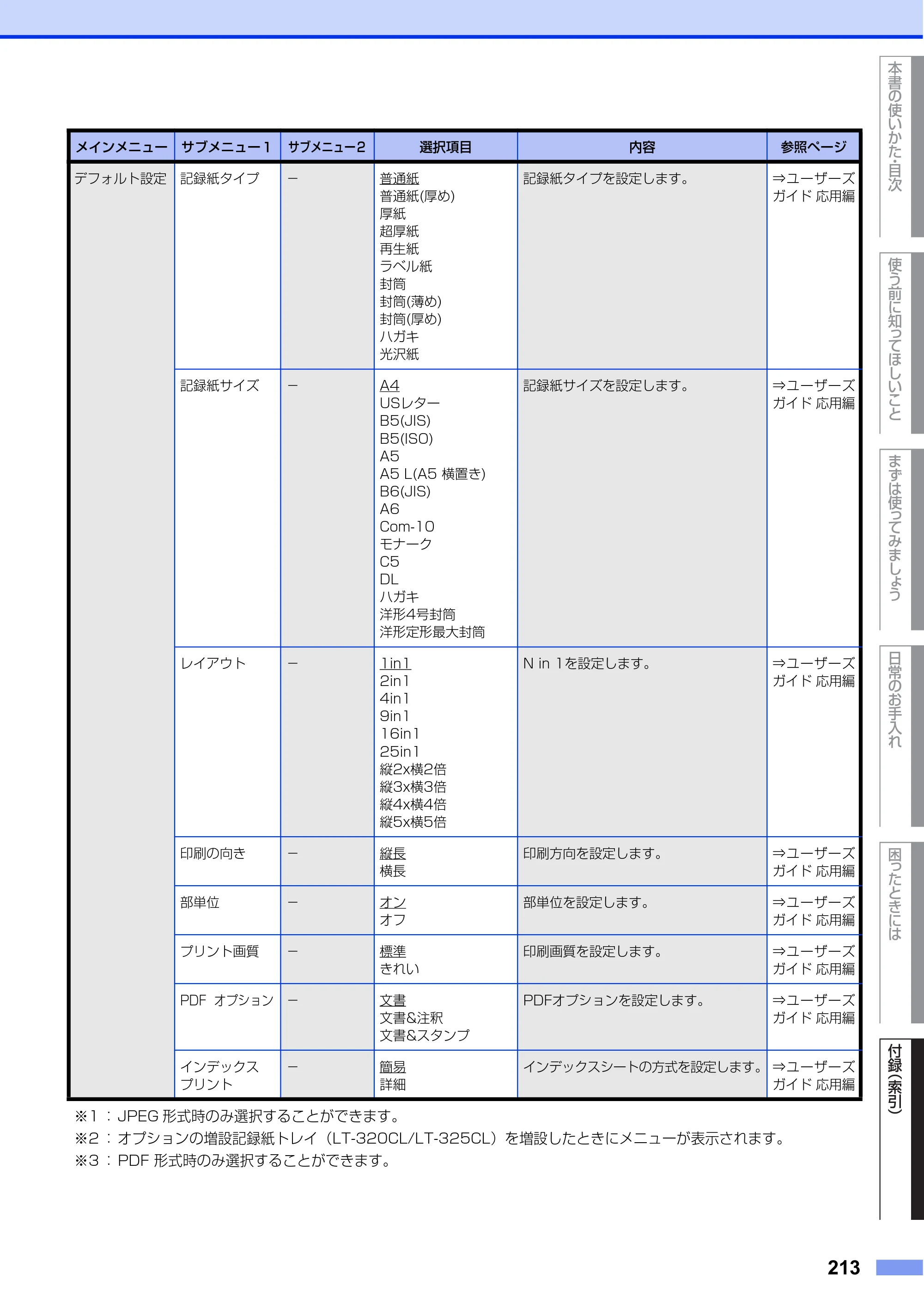 ブラザー MFC-L8650CDW / MFC-L9550CDW ユーザーズガイド ～基本編～ — 原本ページ — 213ページ
