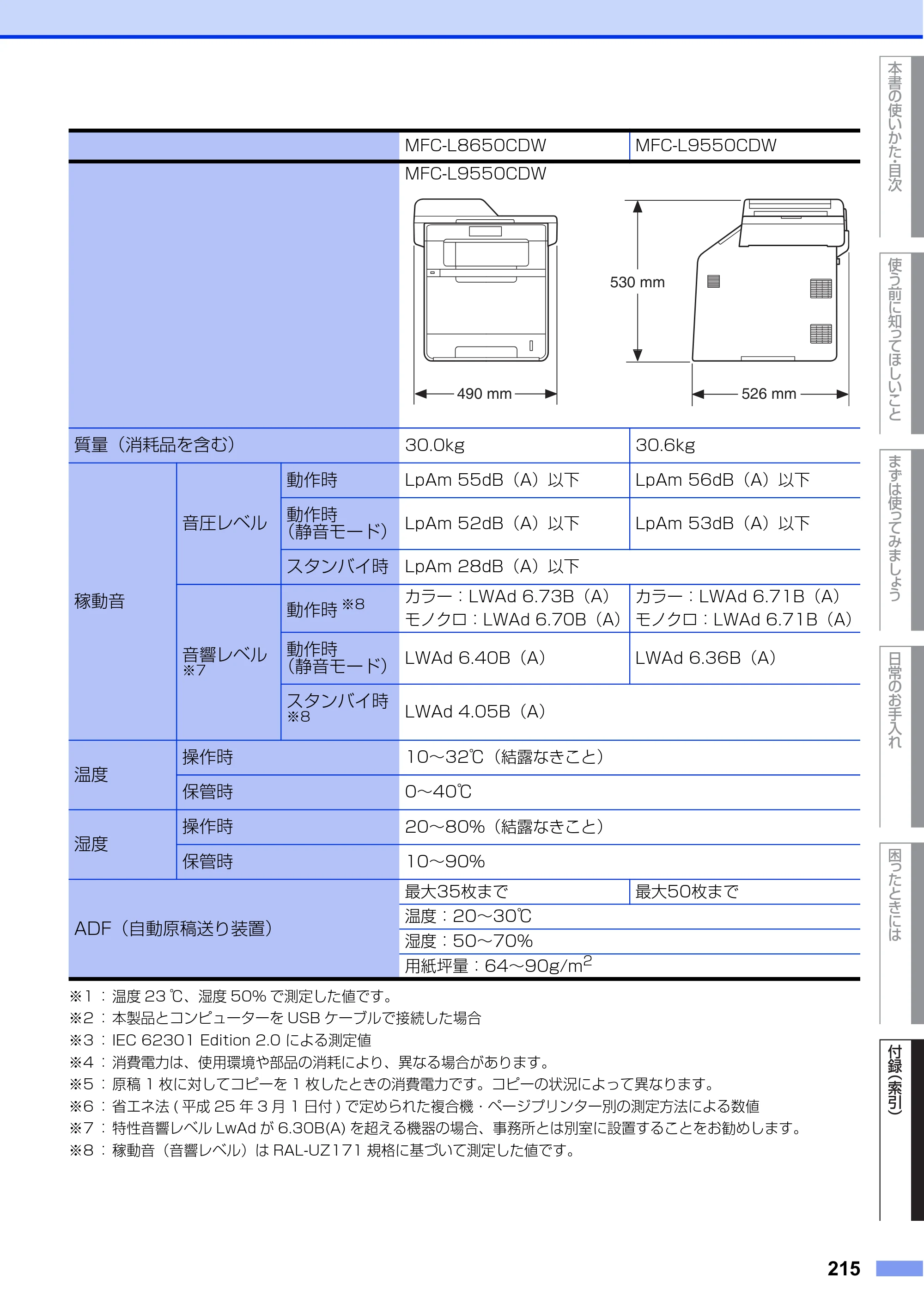 ブラザー MFC-L8650CDW / MFC-L9550CDW ユーザーズガイド ～基本編～ — 原本ページ — 215ページ
