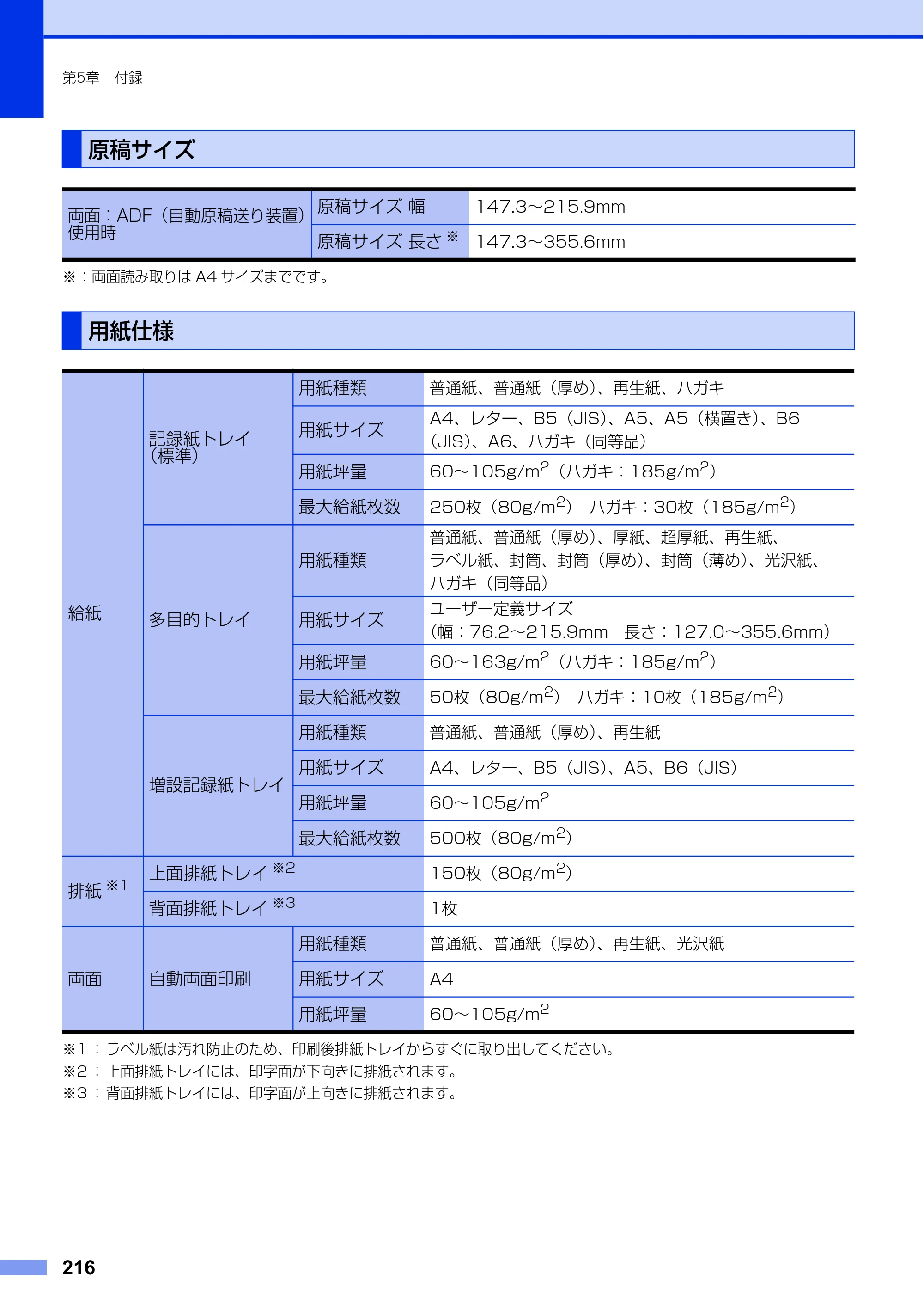 ブラザー MFC-L8650CDW / MFC-L9550CDW ユーザーズガイド ～基本編～ — 原稿サイズ — 原本ページ — 216ページ
