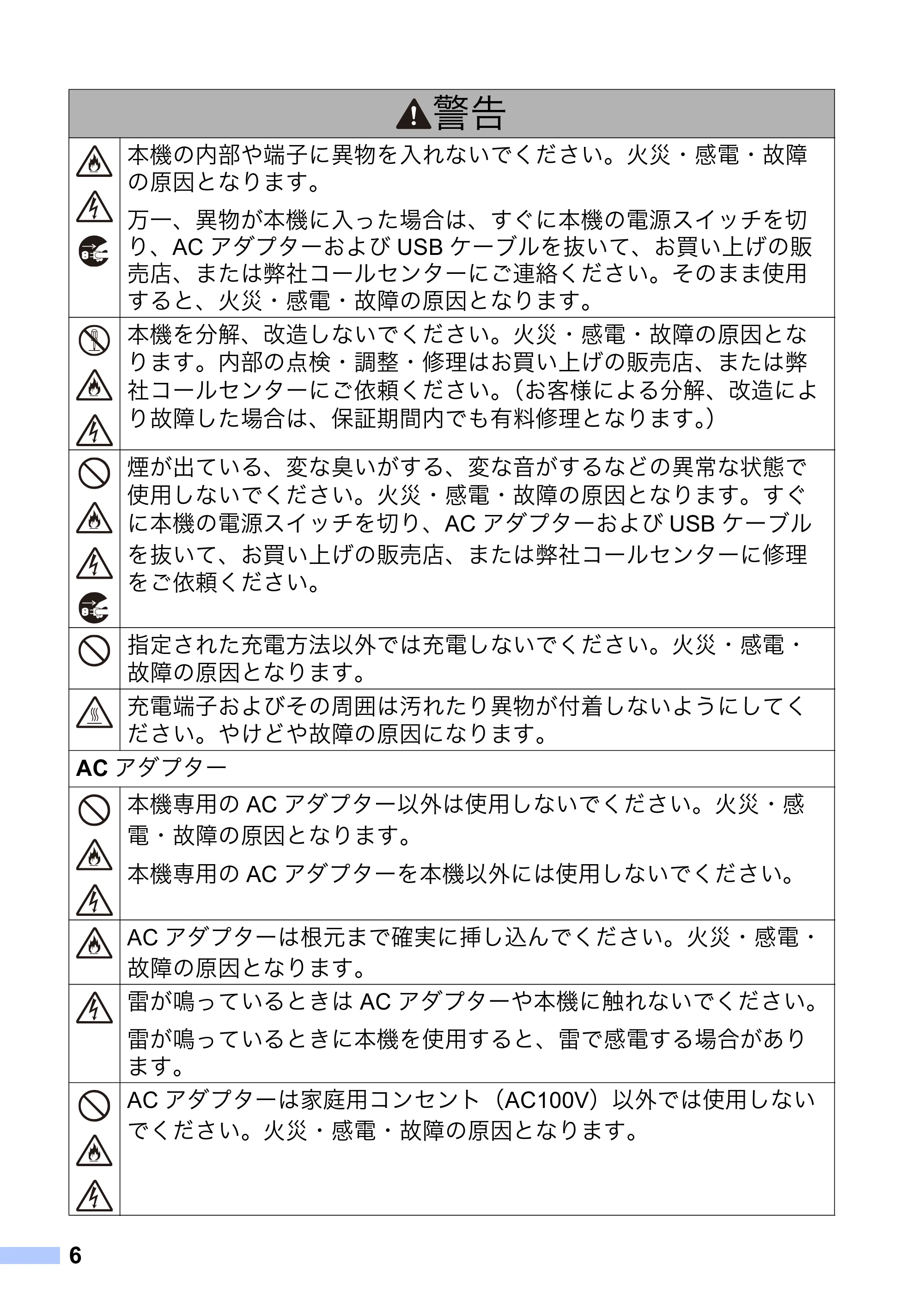 ブラザー MW-270 / MW-170 安全にお使いいただくために — 原本ページ — 7ページ
