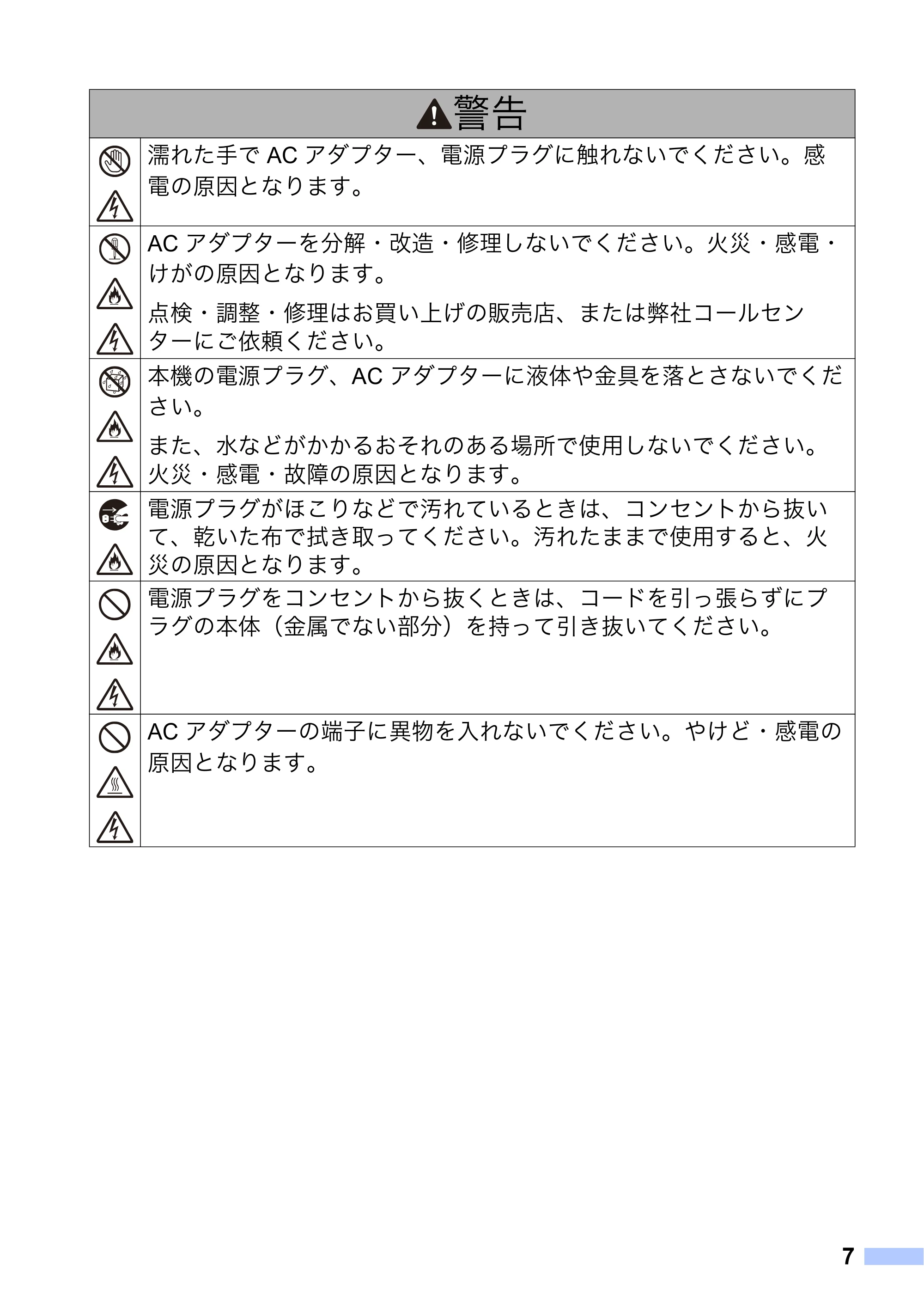 ブラザー MW-270 / MW-170 安全にお使いいただくために — 原本ページ — 8ページ