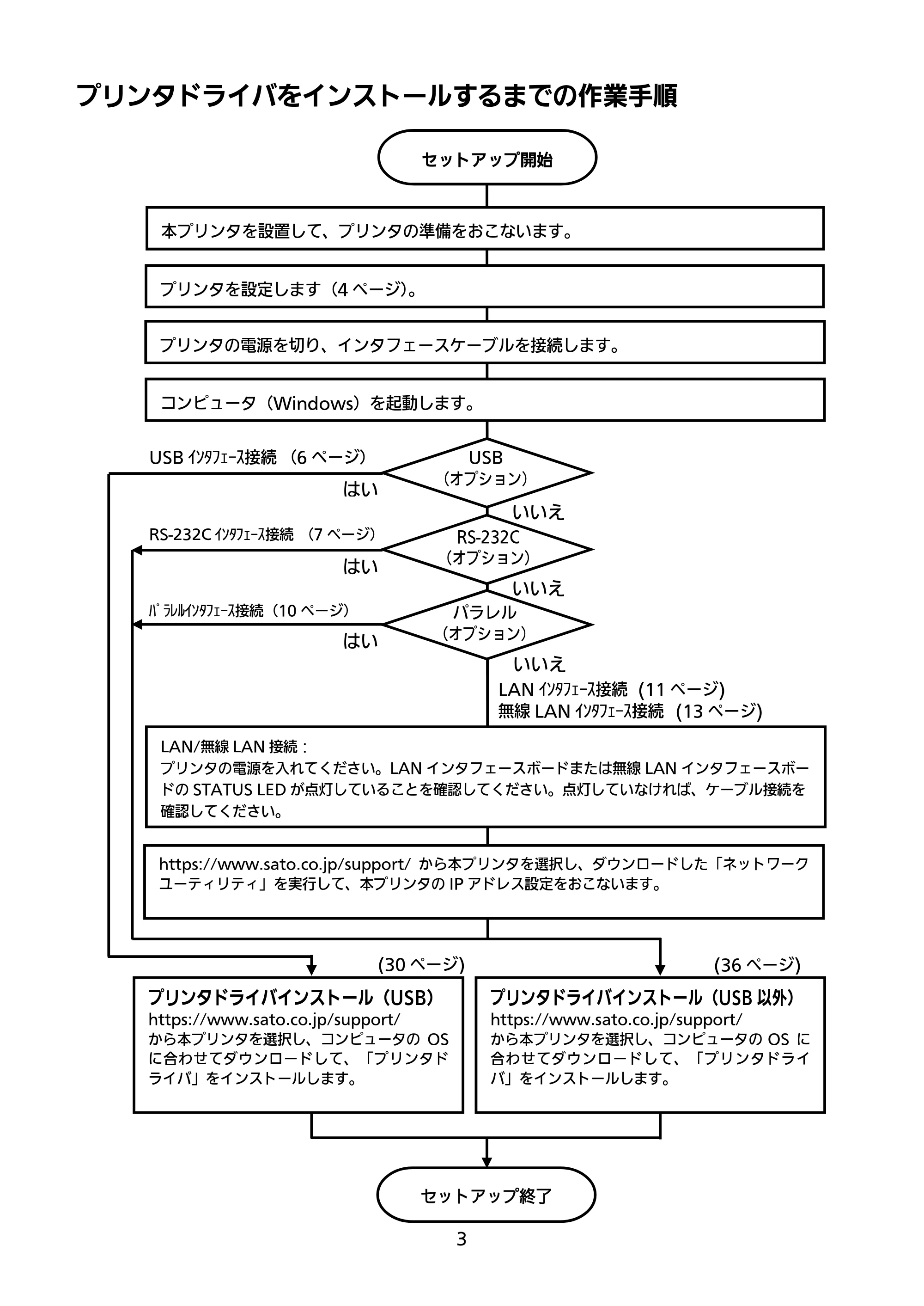 サトー M-48Pro8 / 12 / 24 セットアップガイド（第9版） — プリンタドライバをインストールするまでの作業手順 — 原本ページ — 4ページ