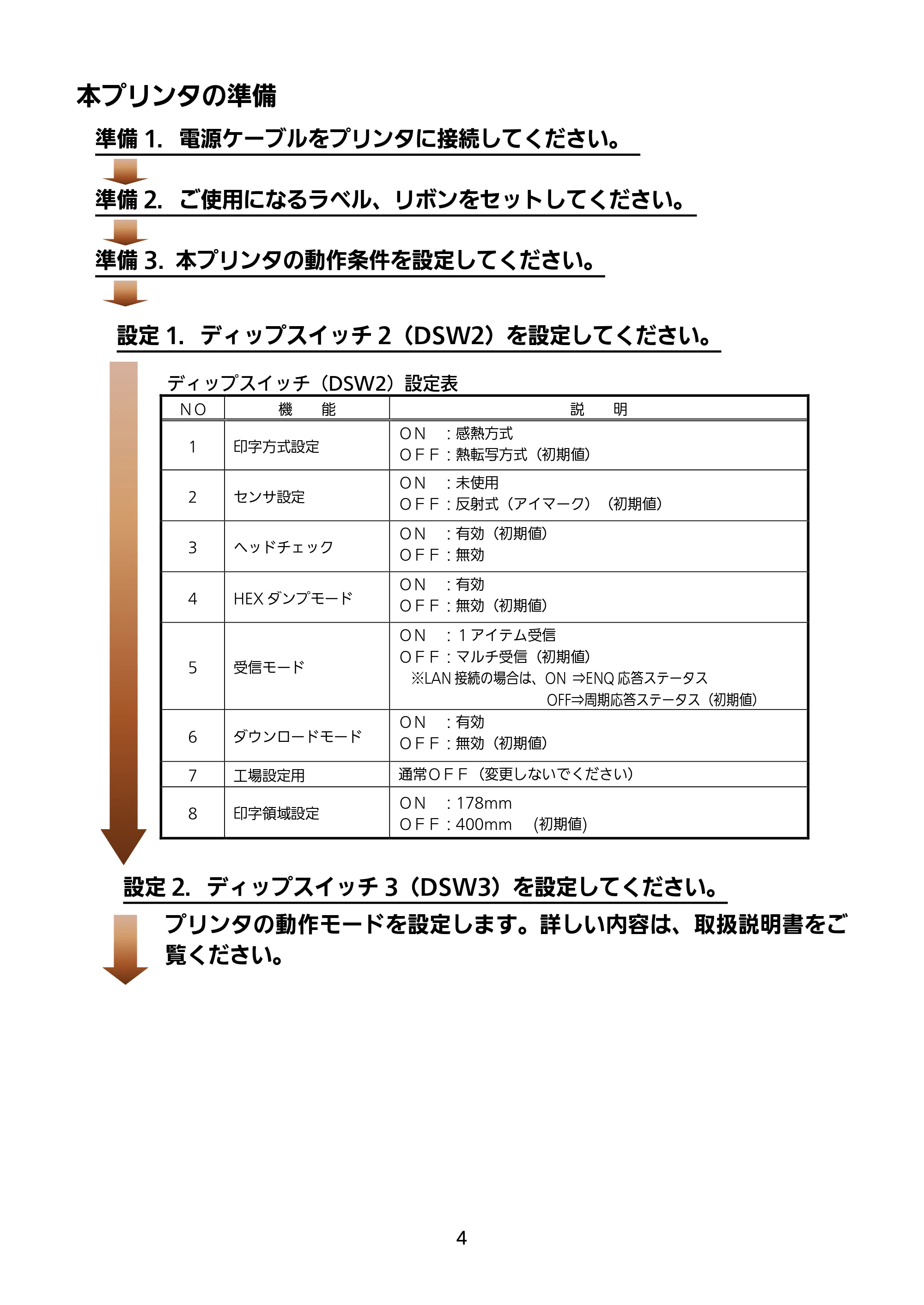 サトー M-48Pro8 / 12 / 24 セットアップガイド（第9版） — 本プリンタの準備 — 原本ページ — 5ページ