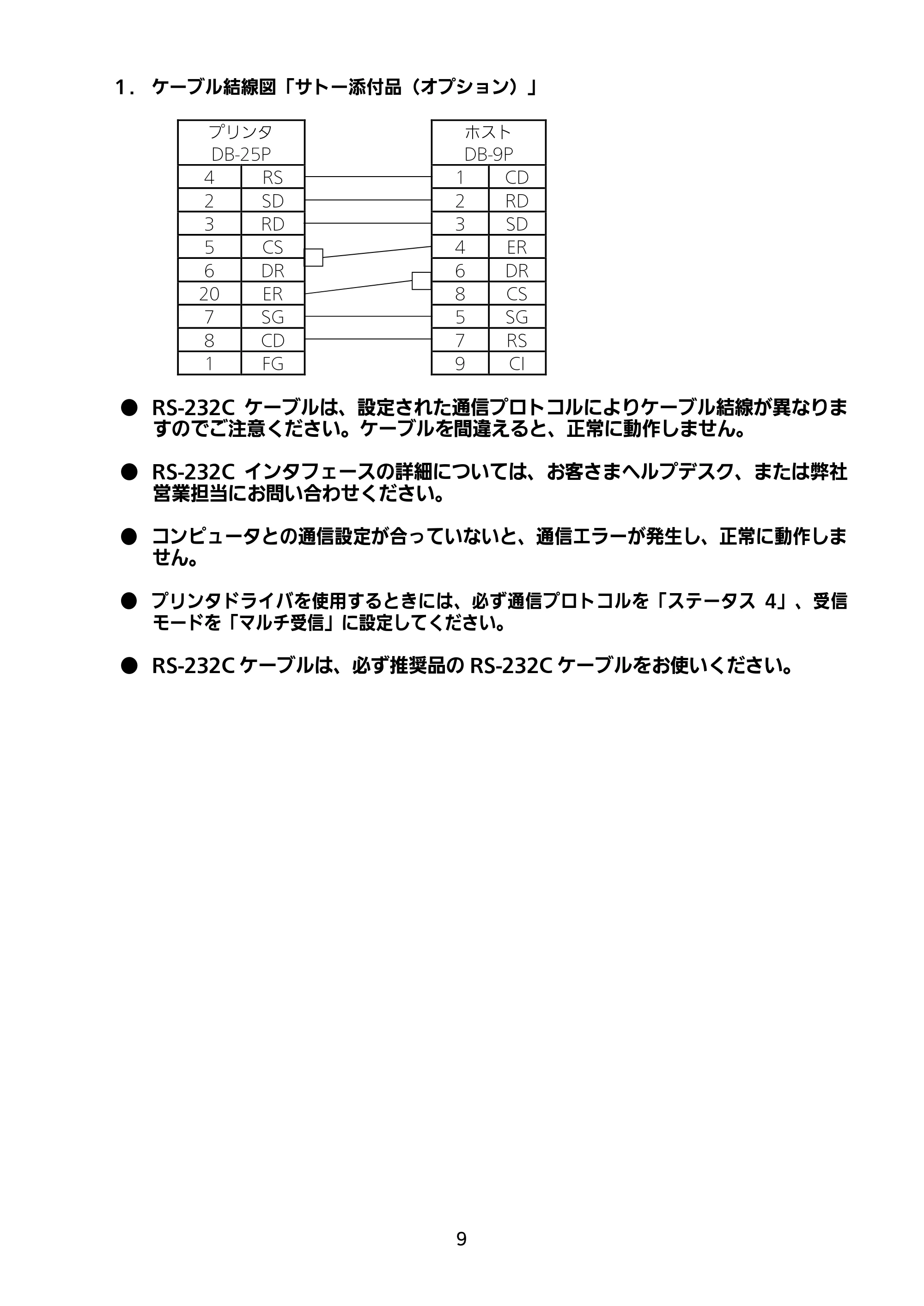 サトー M-48Pro8 / 12 / 24 セットアップガイド（第9版） — 原本ページ — 10ページ