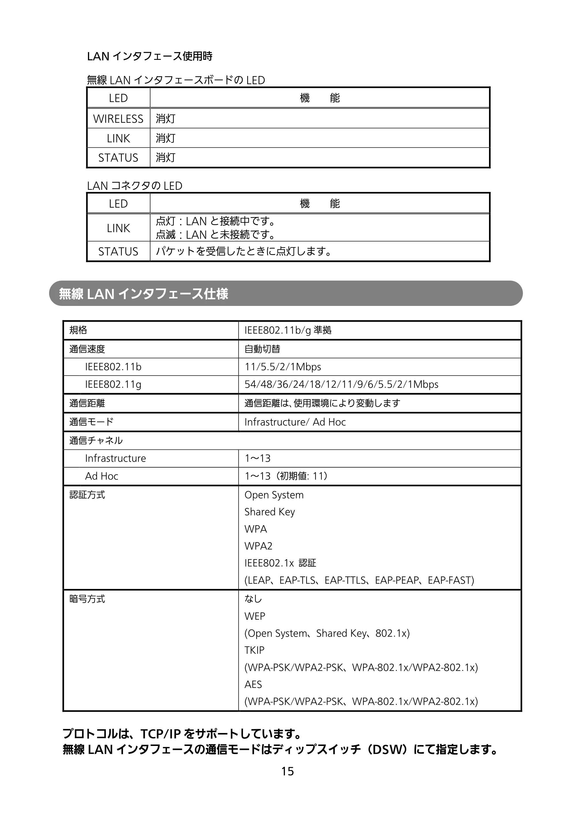 サトー M-48Pro8 / 12 / 24 セットアップガイド（第9版） — 原本ページ — 16ページ