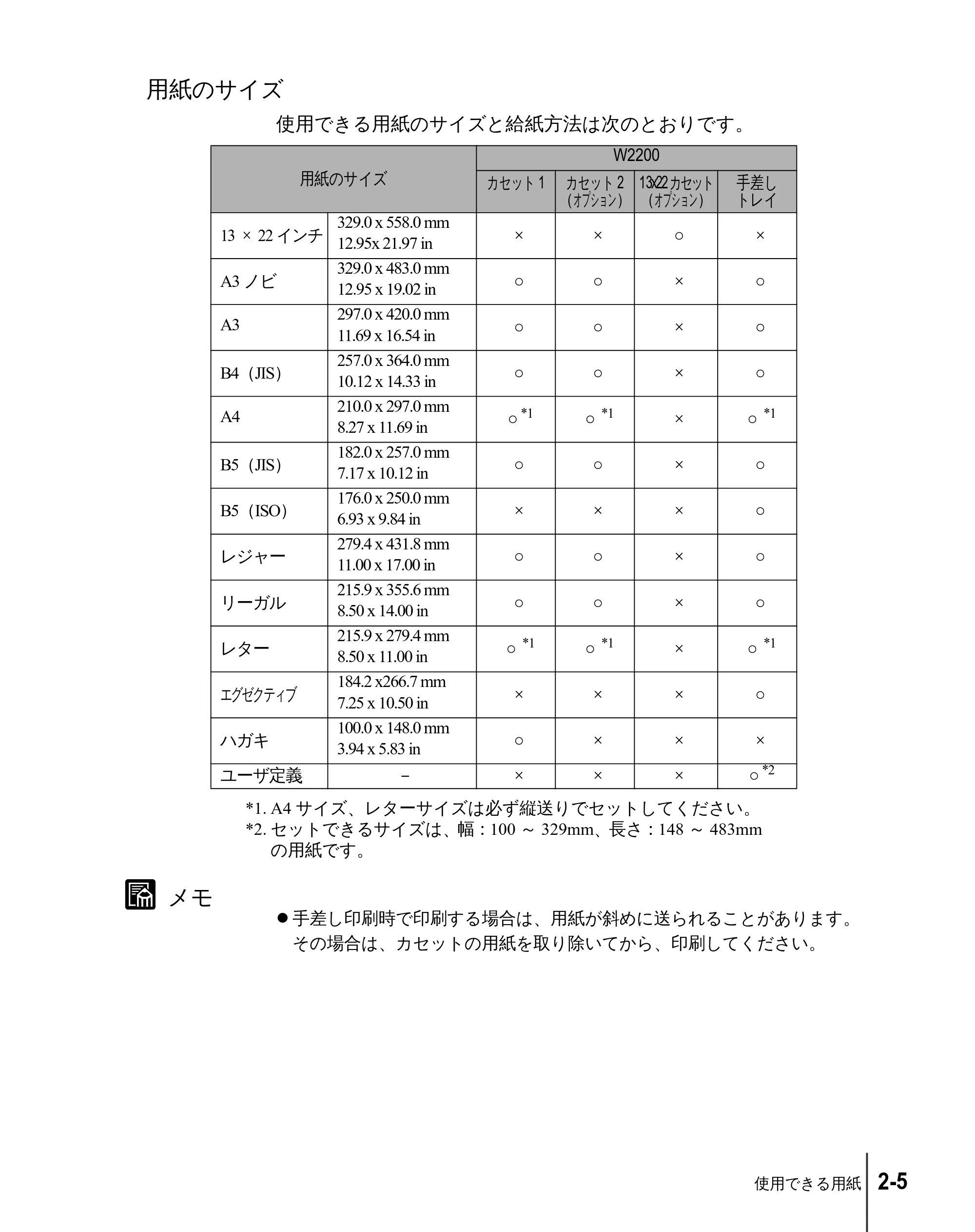 キヤノン W2200 ユーザーズガイド （PDF形式／6.87Mバイト） — 用紙のサイズ — 原本ページ — 27ページ