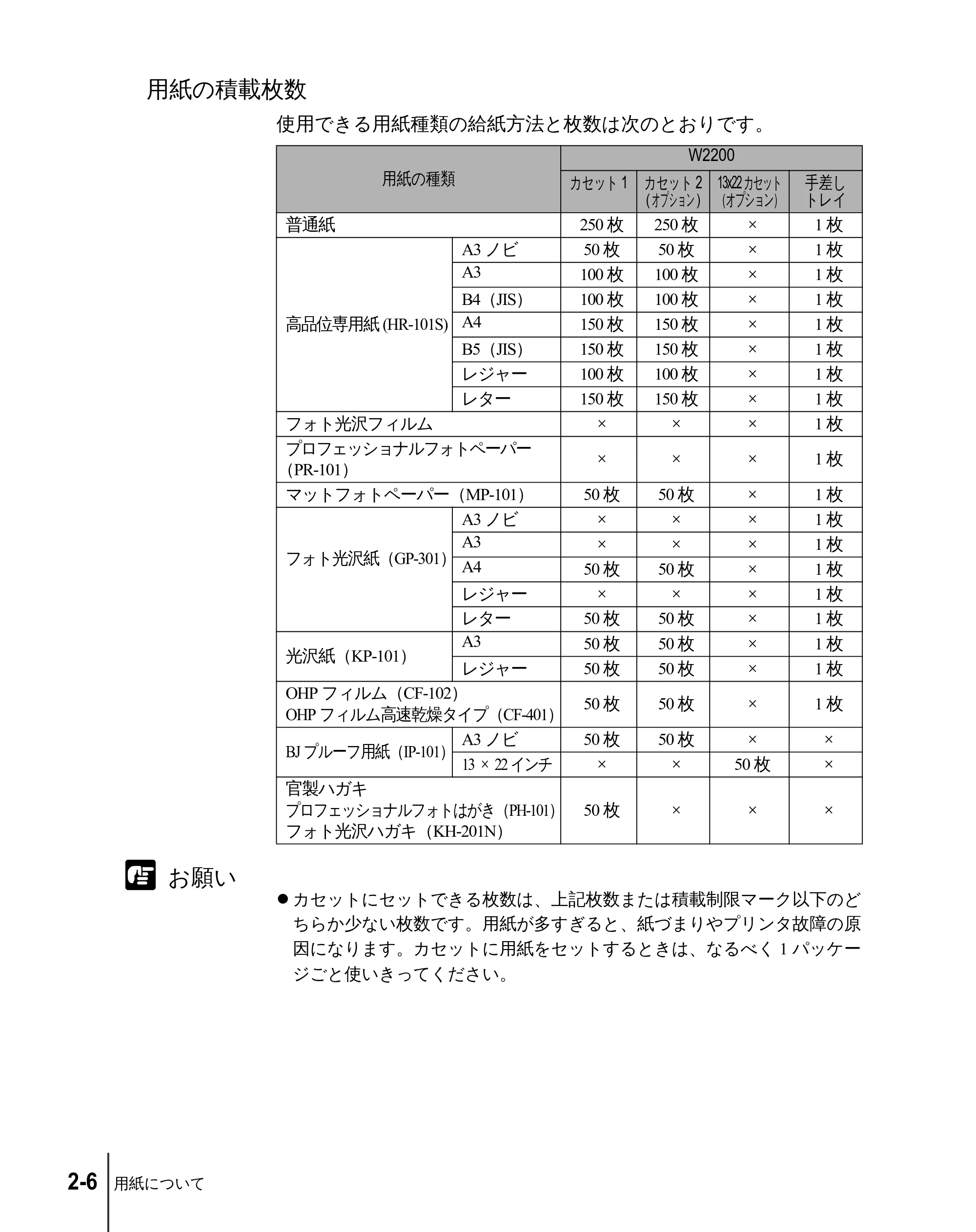 キヤノン W2200 ユーザーズガイド （PDF形式／6.87Mバイト） — 用紙の積載枚数 — 原本ページ — 28ページ