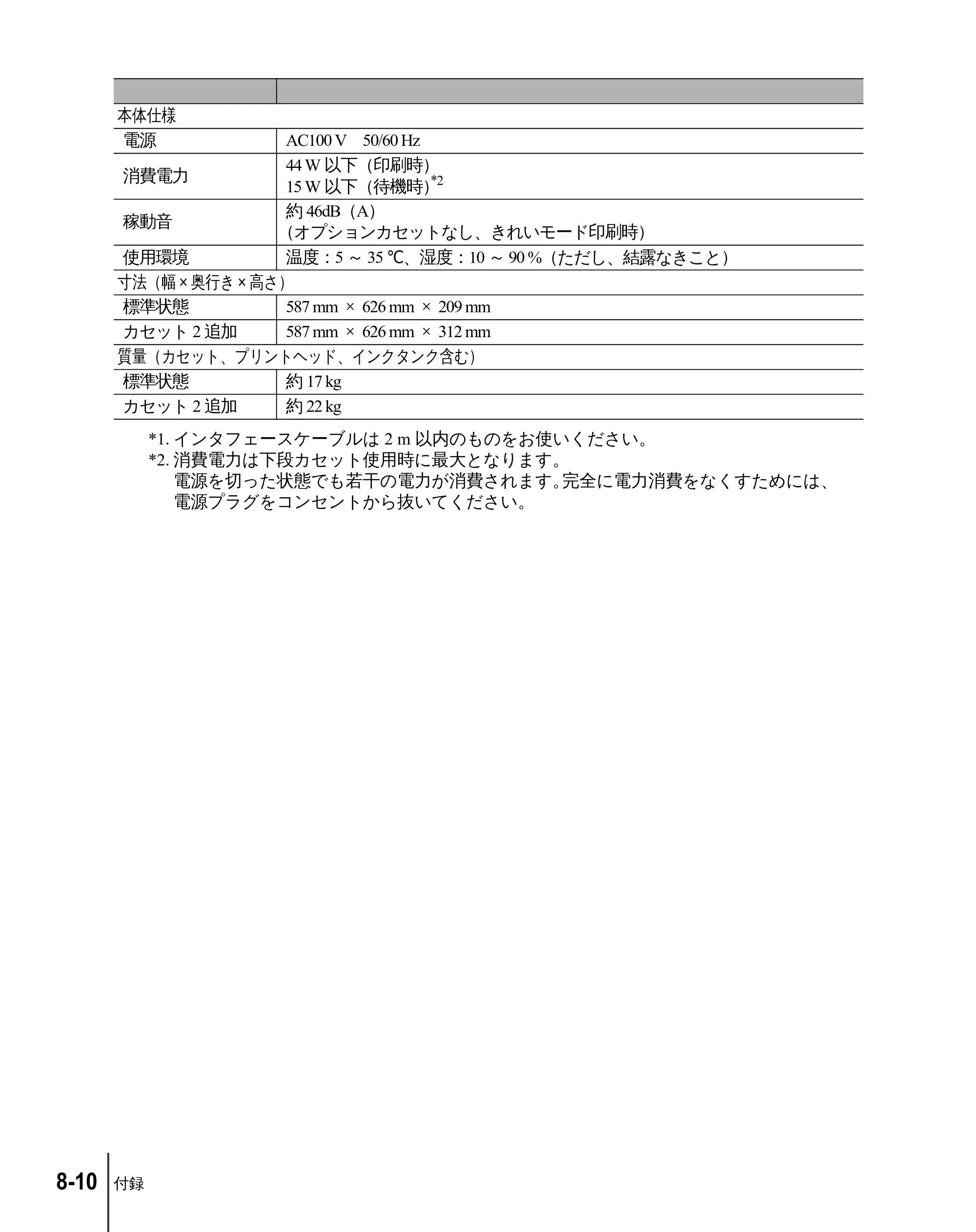 キヤノン W2200 ユーザーズガイド （PDF形式／6.87Mバイト） — 原本ページ — 152ページ